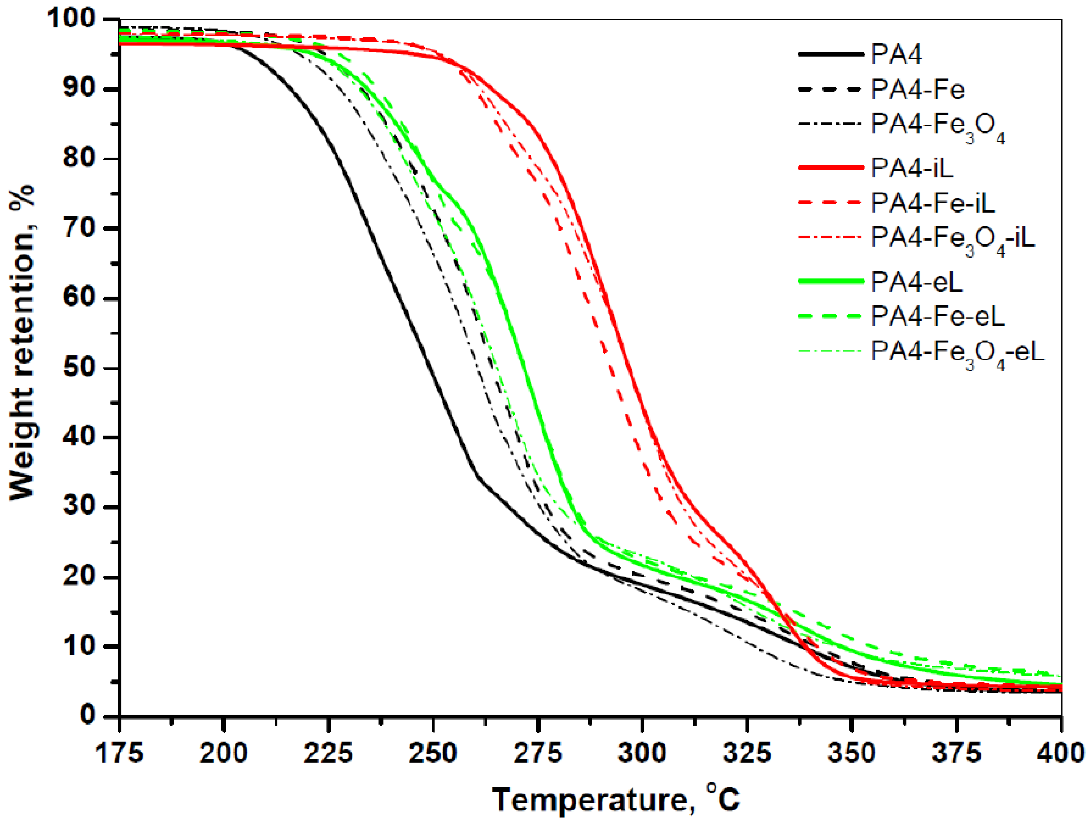 Catalysts 10 00767 g005