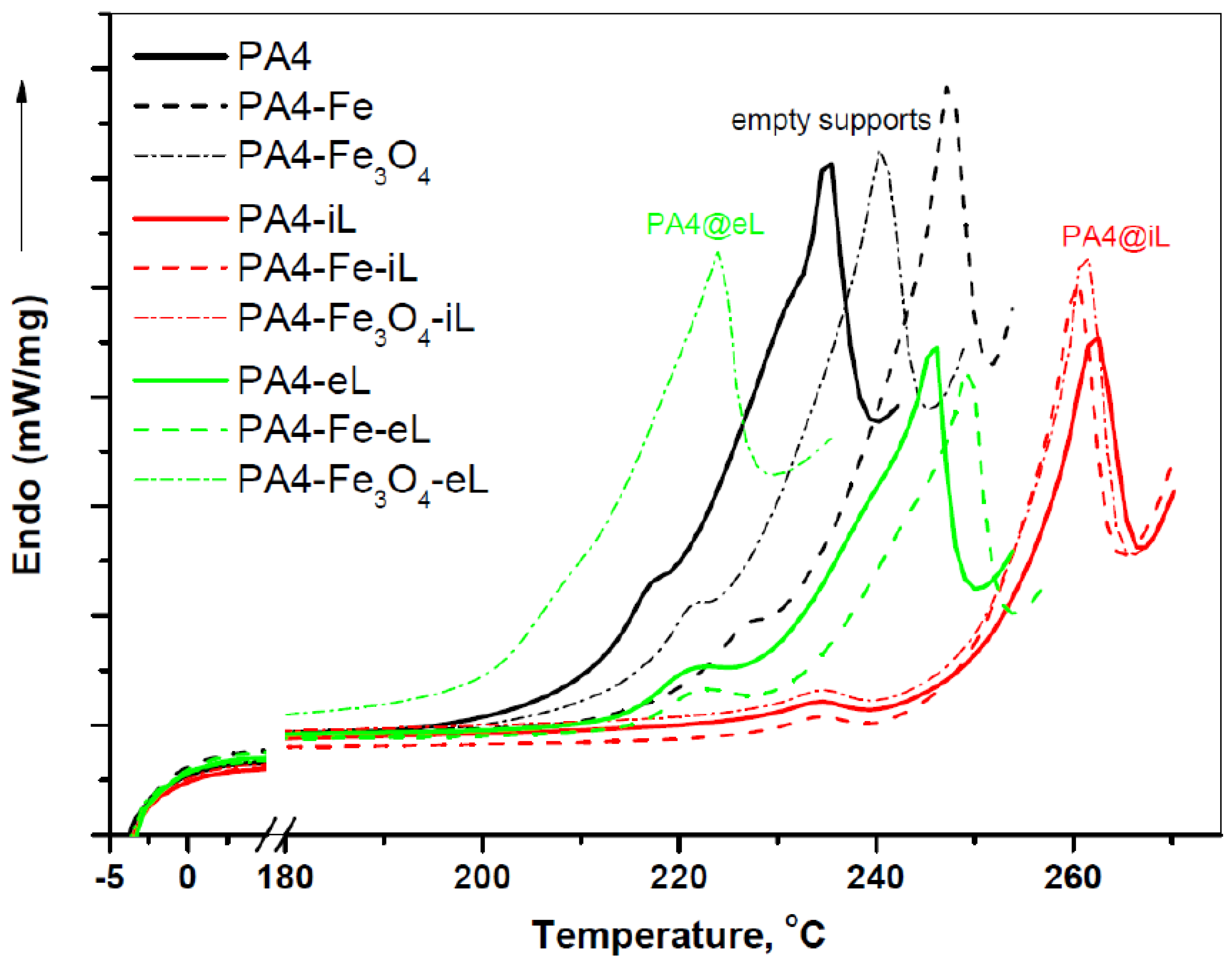 Catalysts 10 00767 g006
