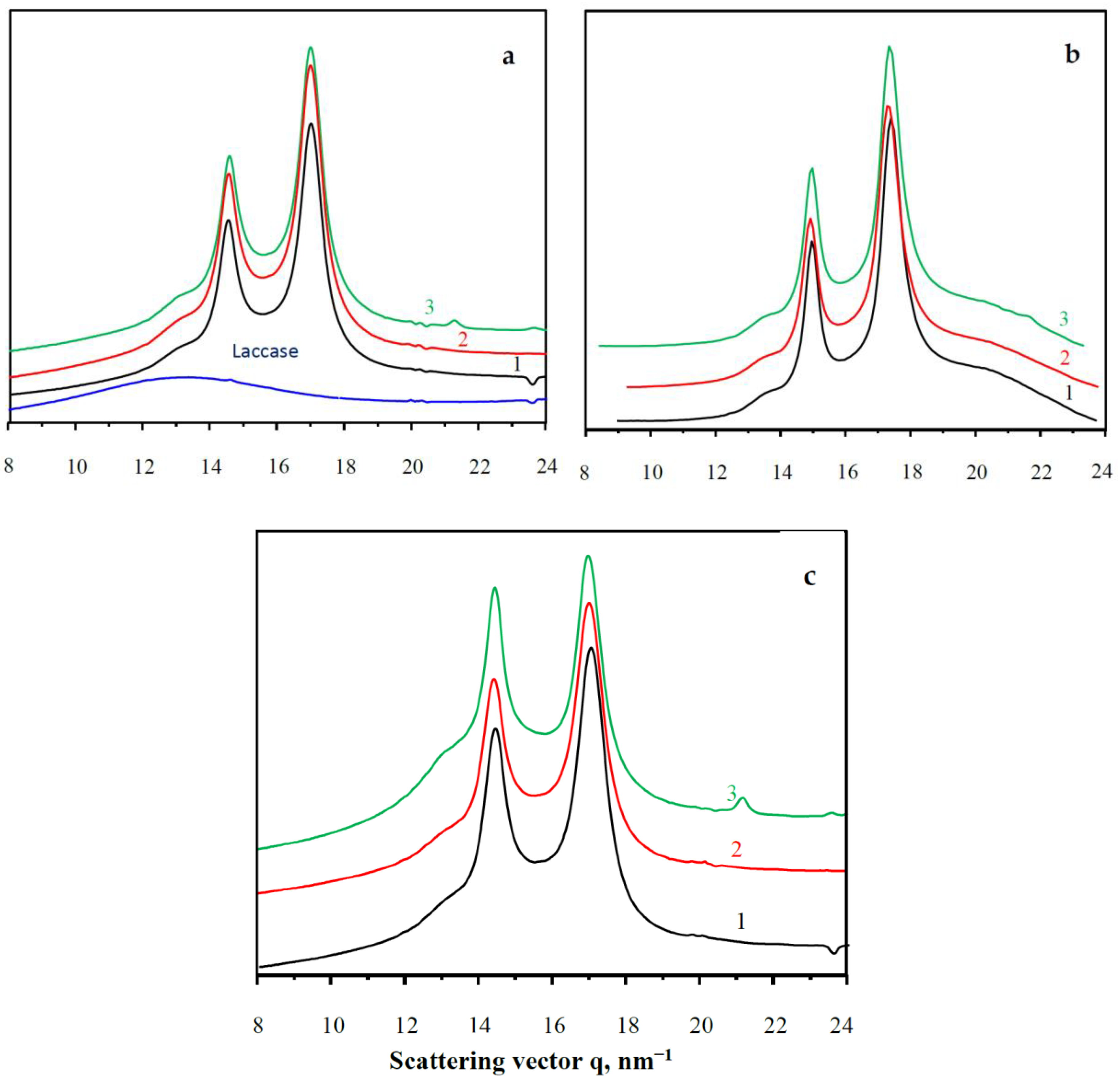 Catalysts 10 00767 g007