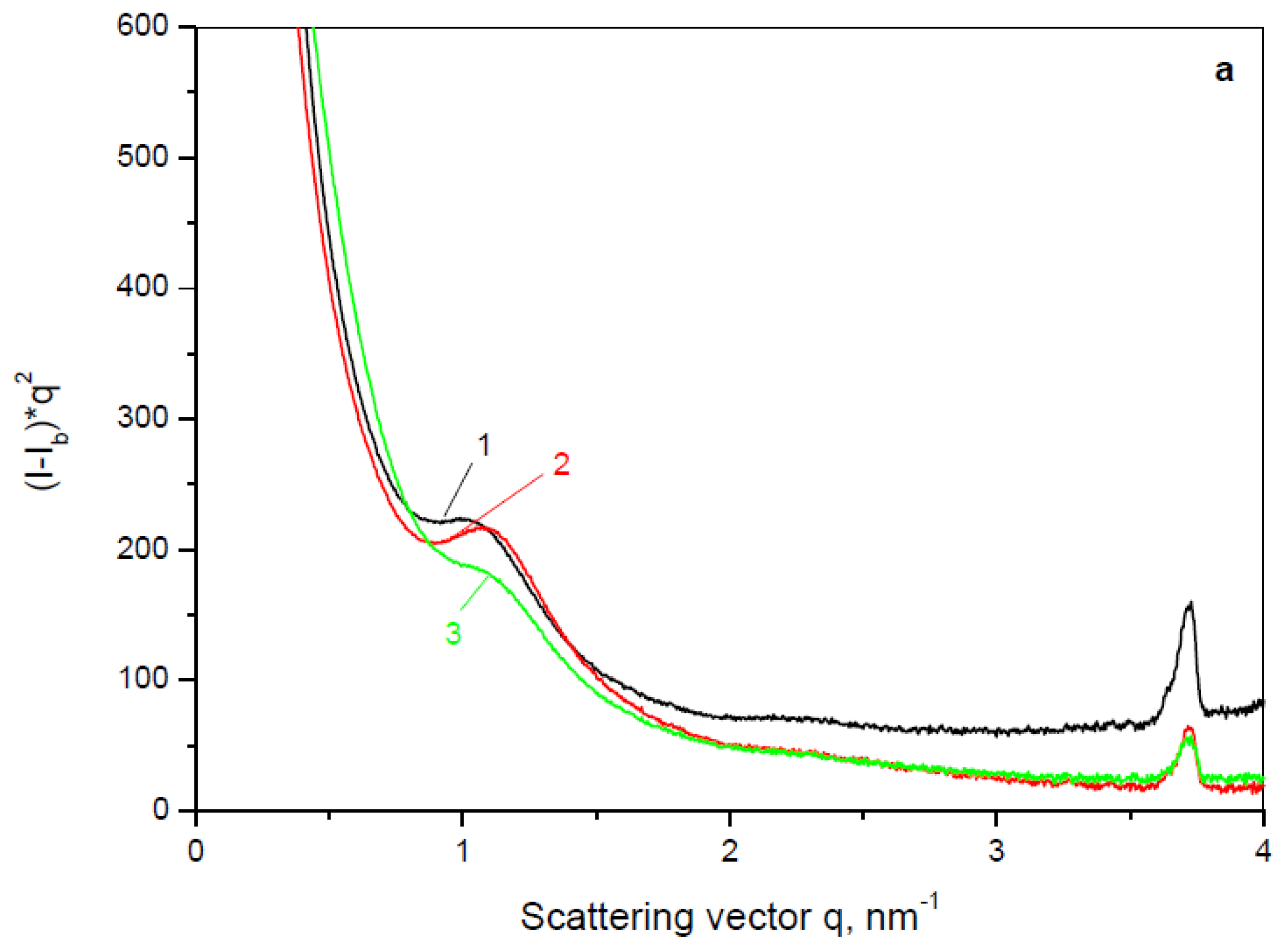 Catalysts 10 00767 g009a