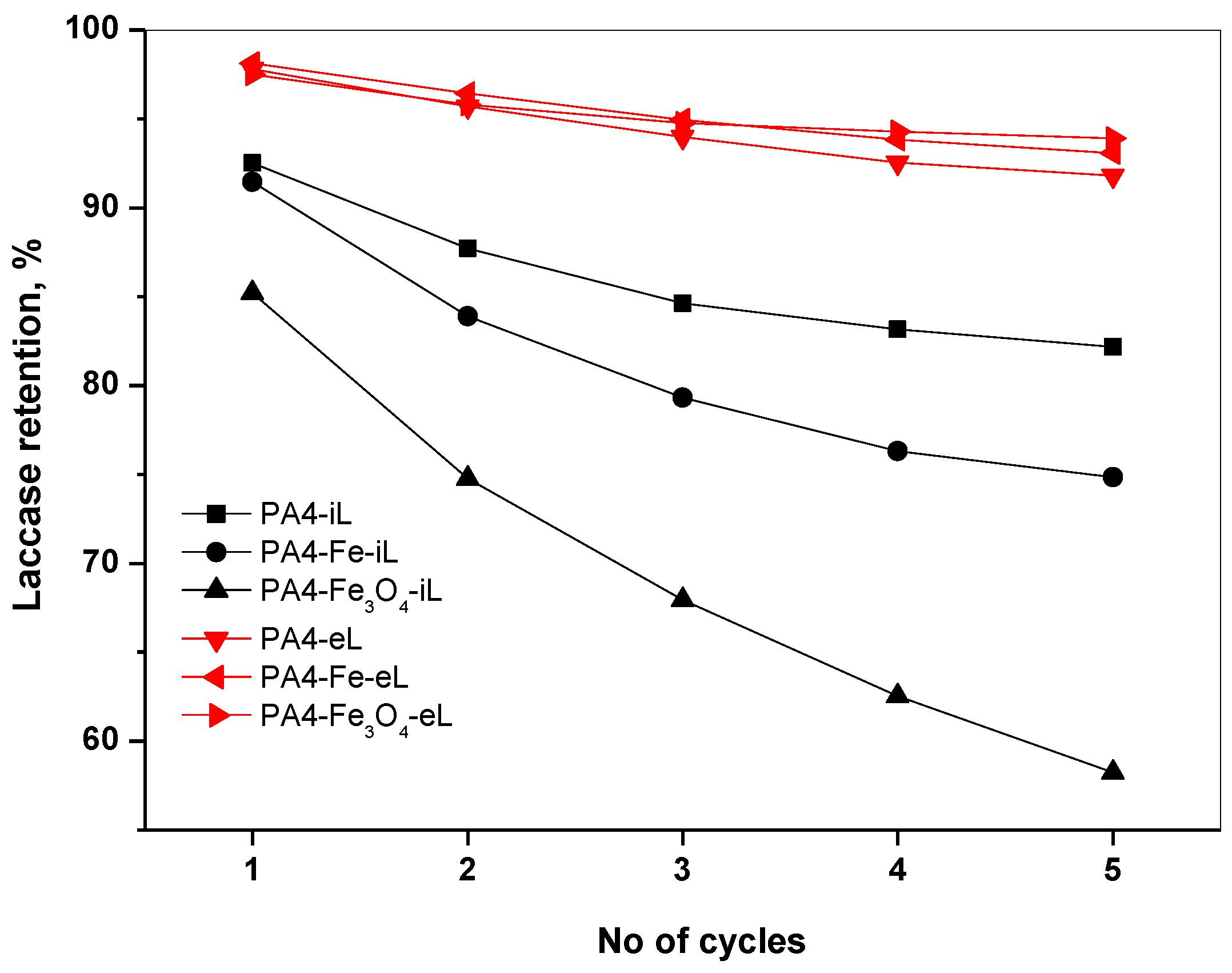 Catalysts 10 00767 g010