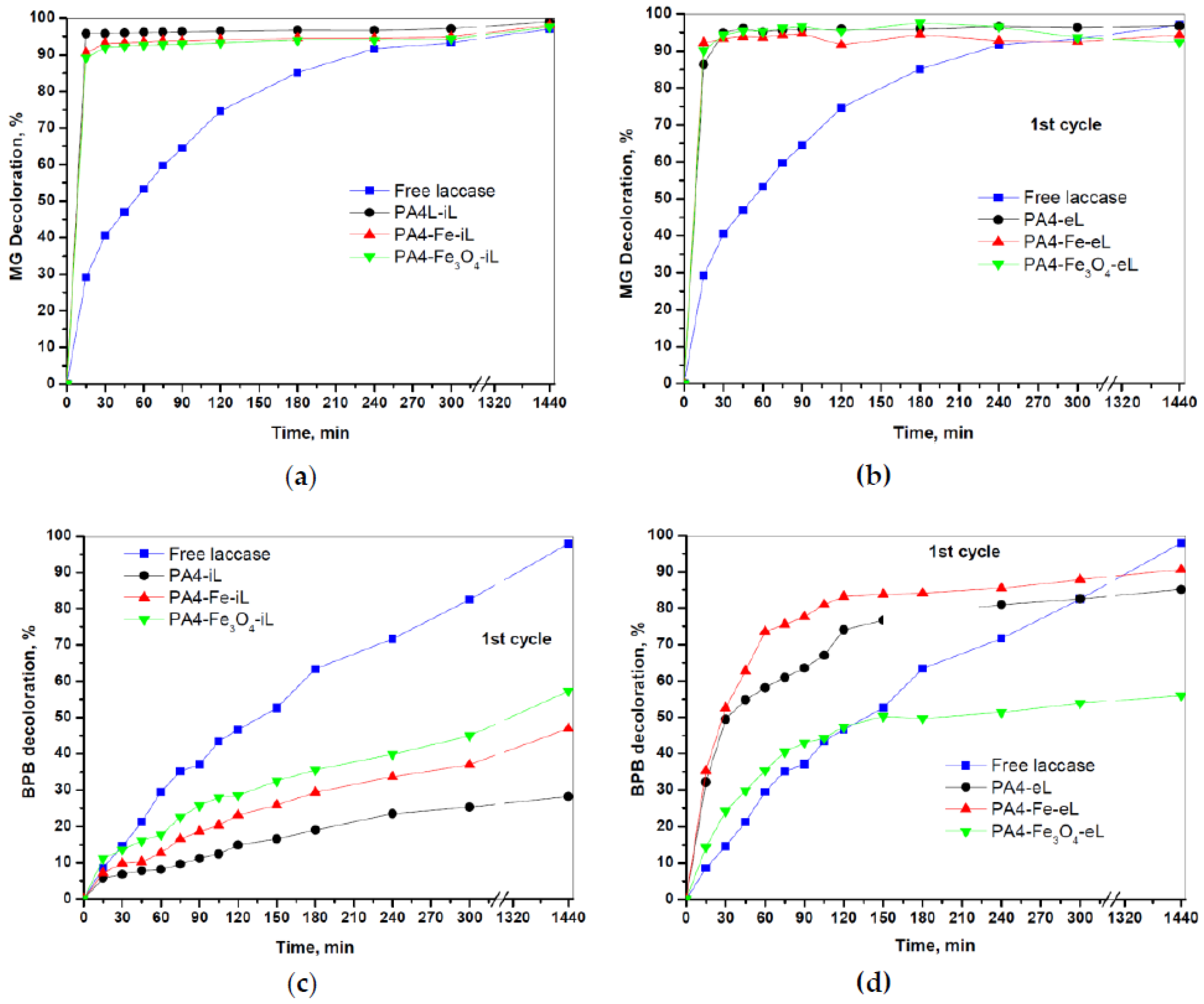 Catalysts 10 00767 g011