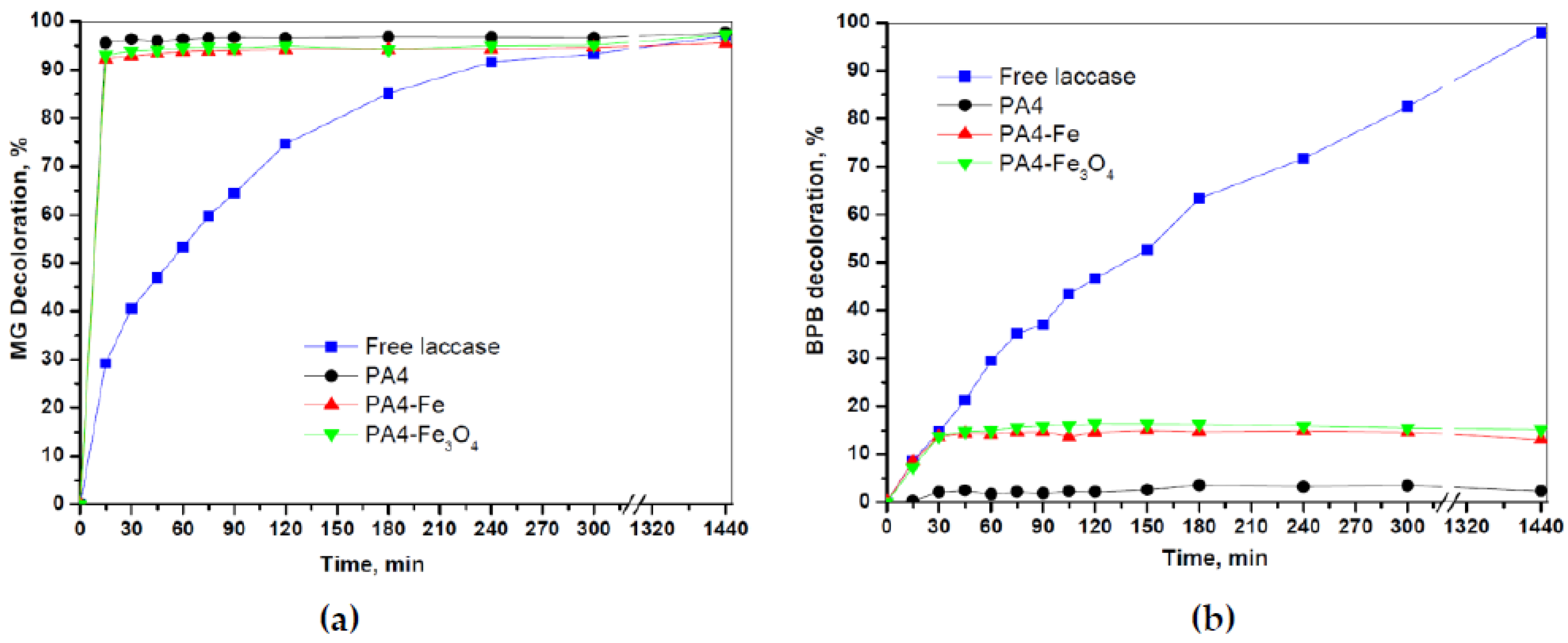 Catalysts 10 00767 g012