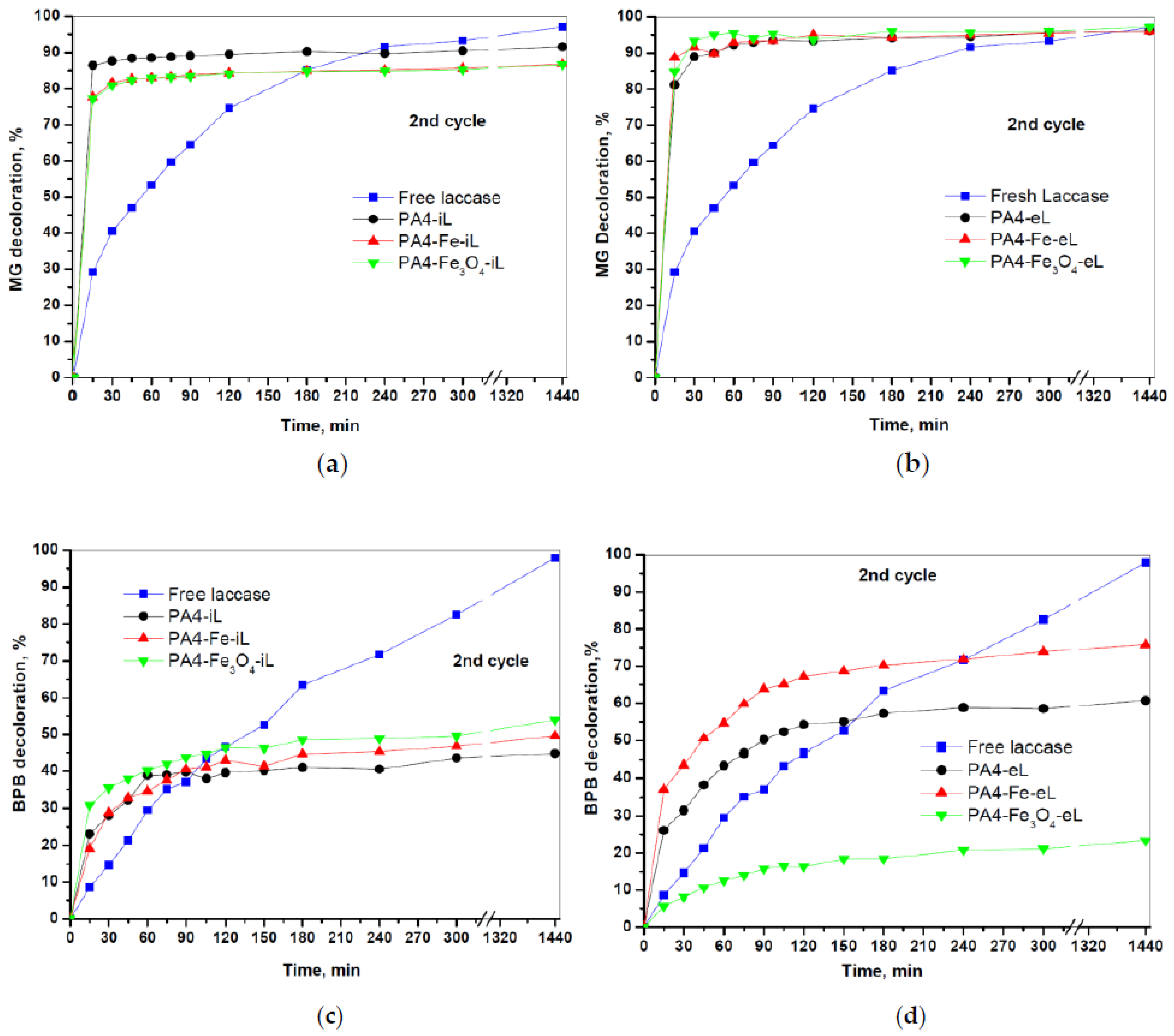 Catalysts 10 00767 g014