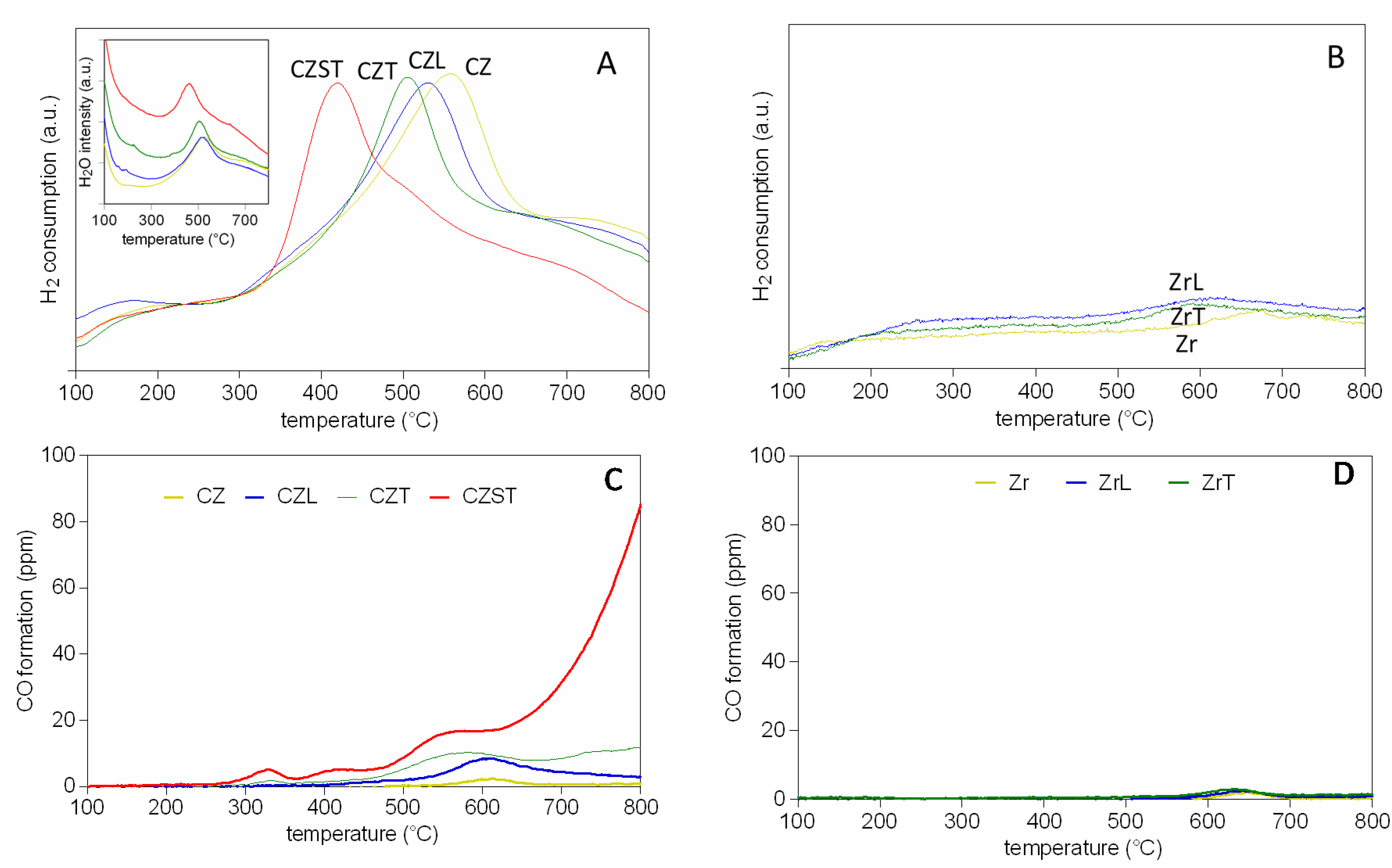 Catalysts 10 00768 g002 Catalysts 10 00768 g002