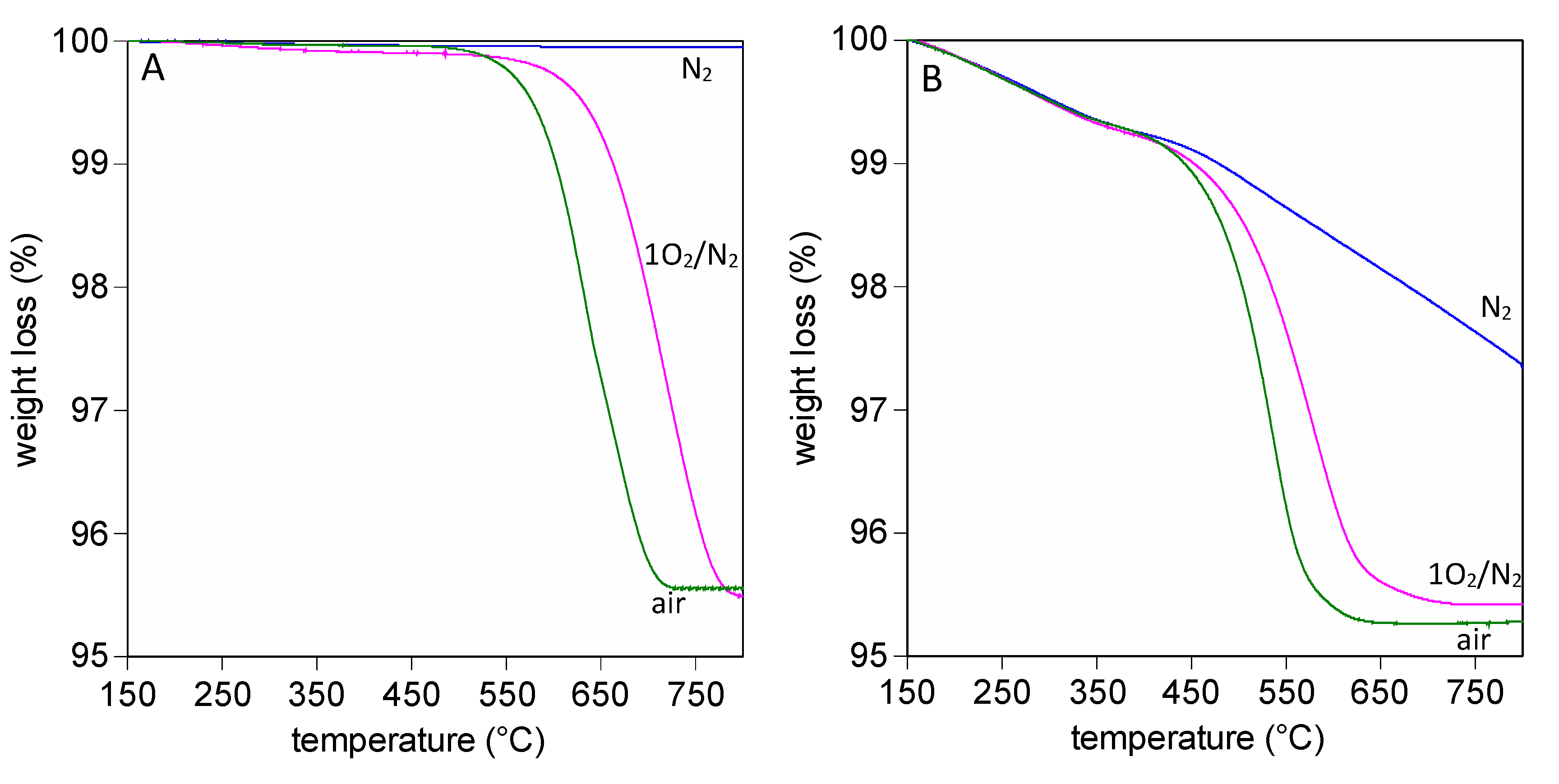 Catalysts 10 00768 g004 Catalysts 10 00768 g004
