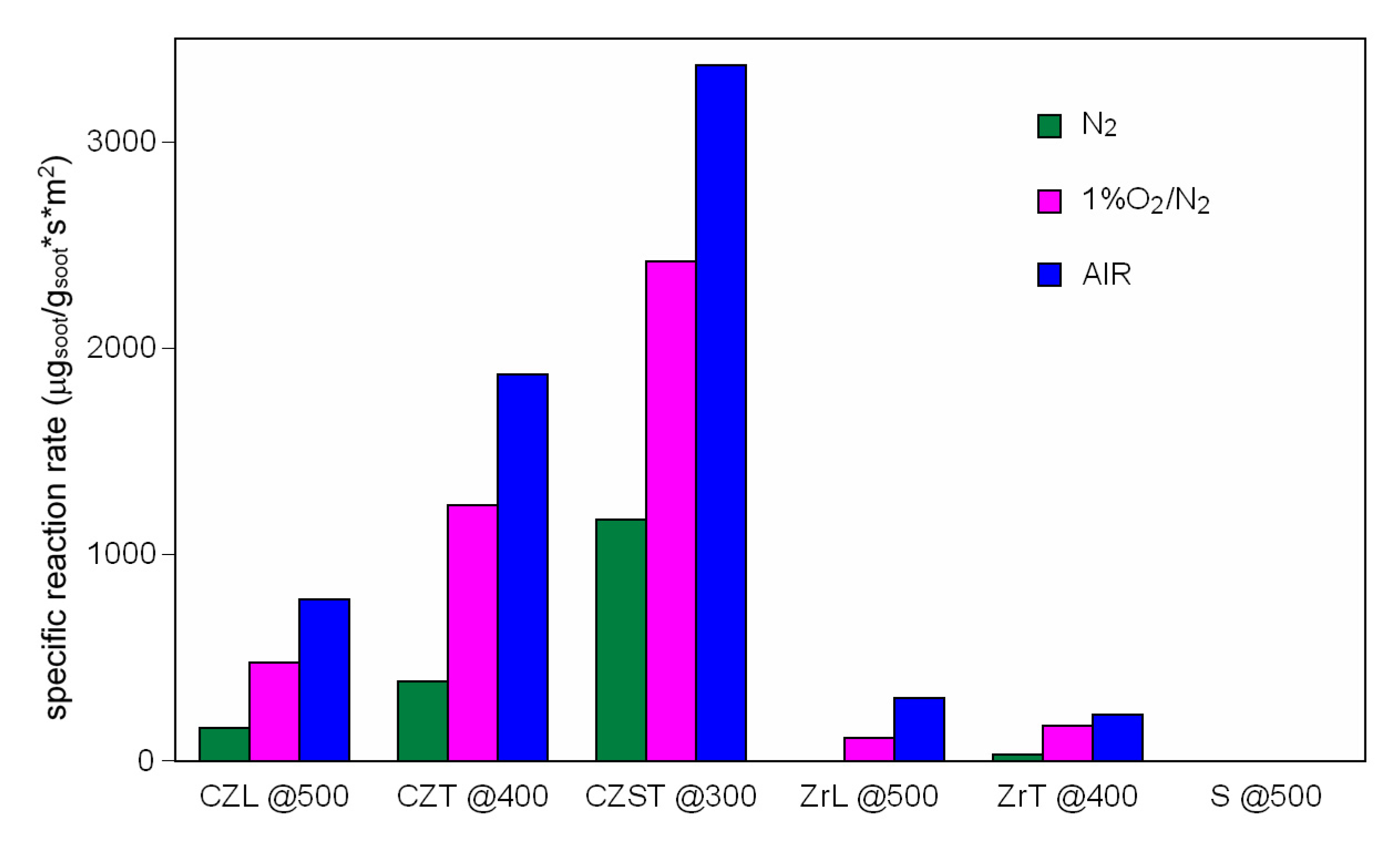Catalysts 10 00768 g007 Catalysts 10 00768 g007