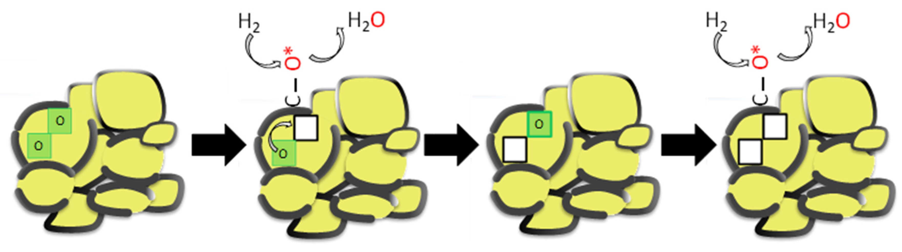 Catalysts 10 00768 sch002 Catalysts 10 00768 sch002