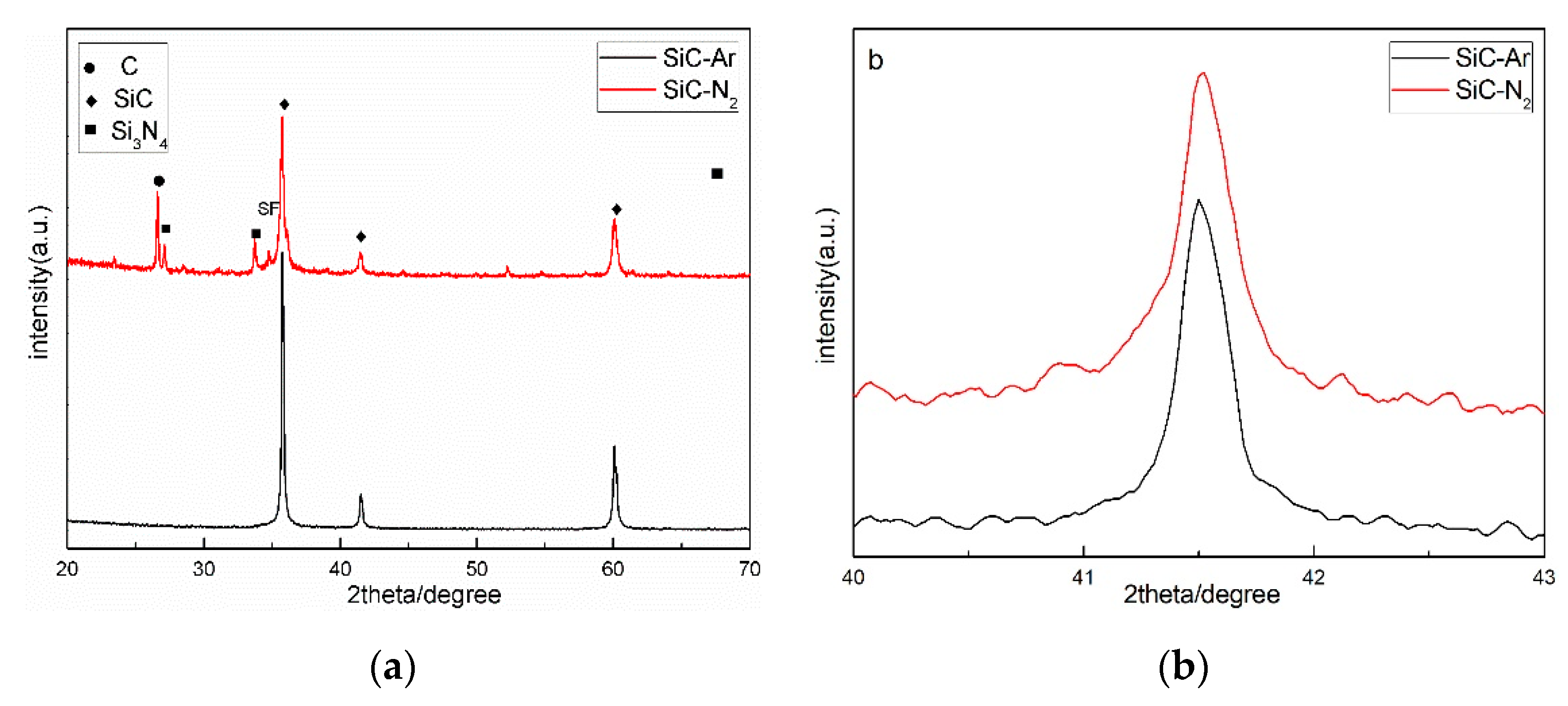 Catalysts 10 00769 g001 Catalysts 10 00769 g001