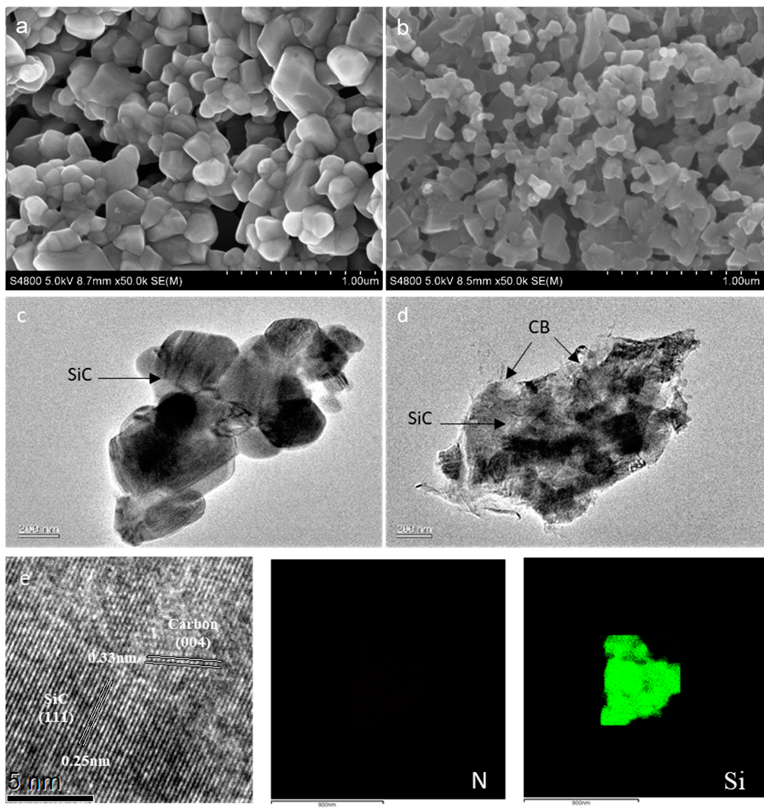 Catalysts 10 00769 g003 Catalysts 10 00769 g003