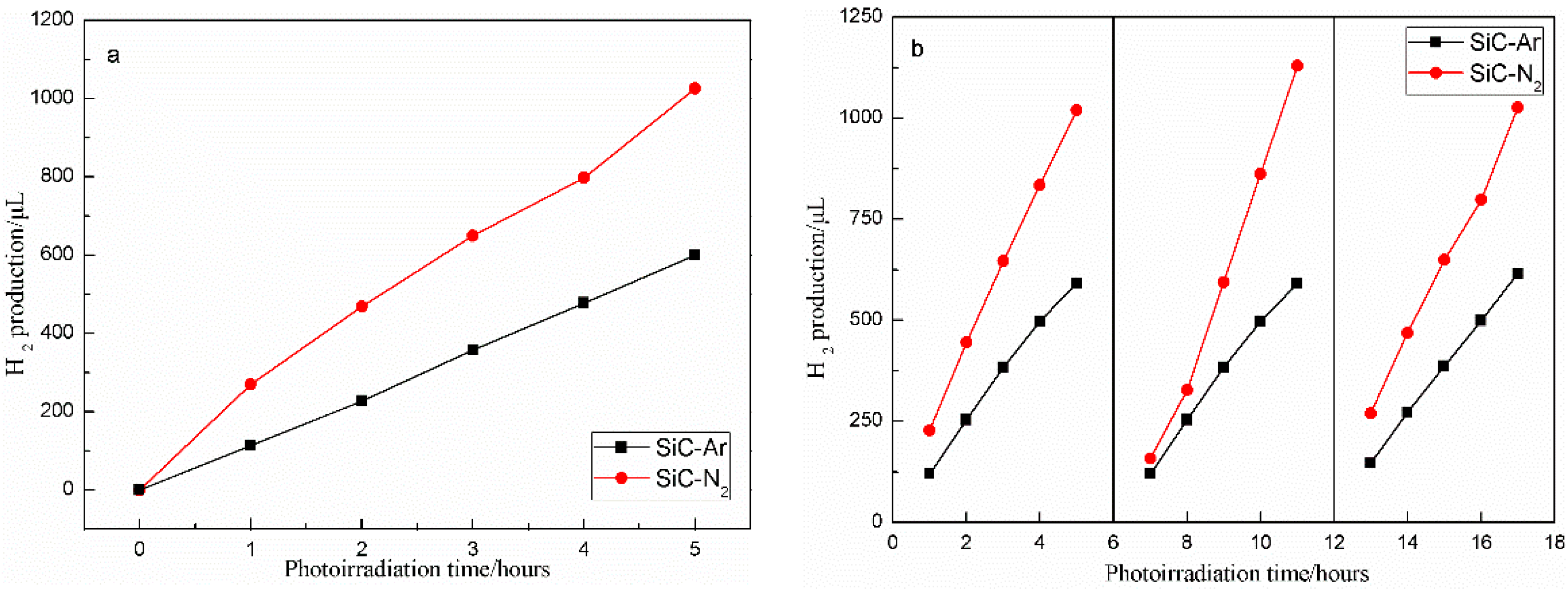 Catalysts 10 00769 g005 Catalysts 10 00769 g005