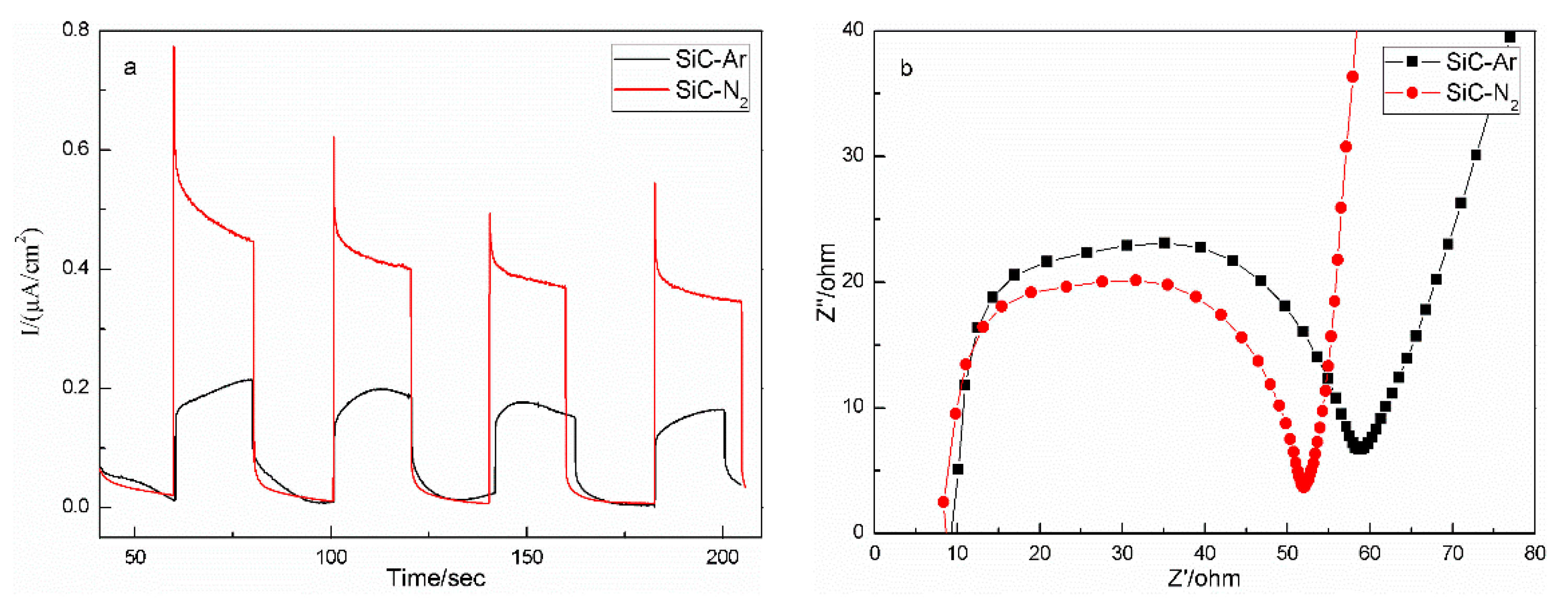 Catalysts 10 00769 g006 Catalysts 10 00769 g006