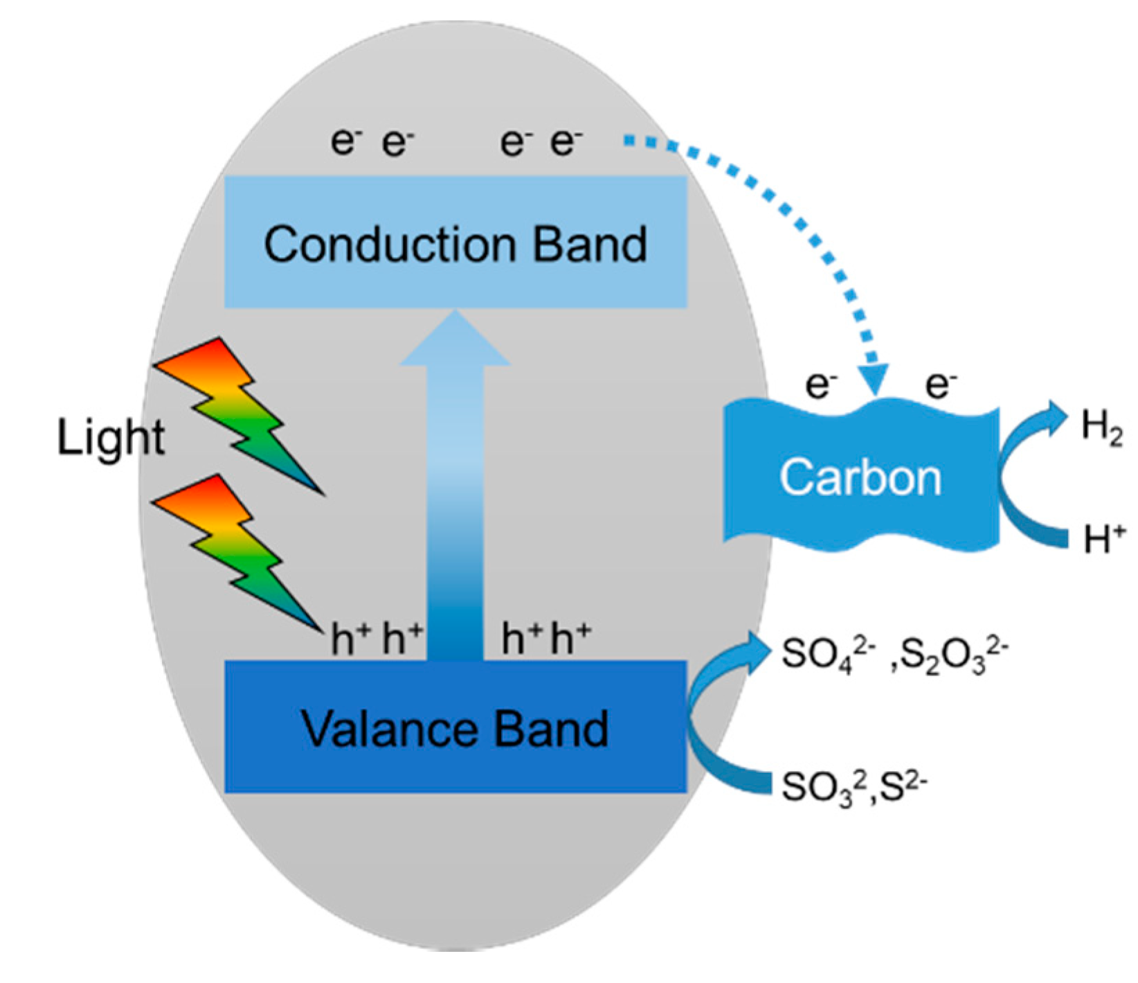 Catalysts 10 00769 g007 Catalysts 10 00769 g007
