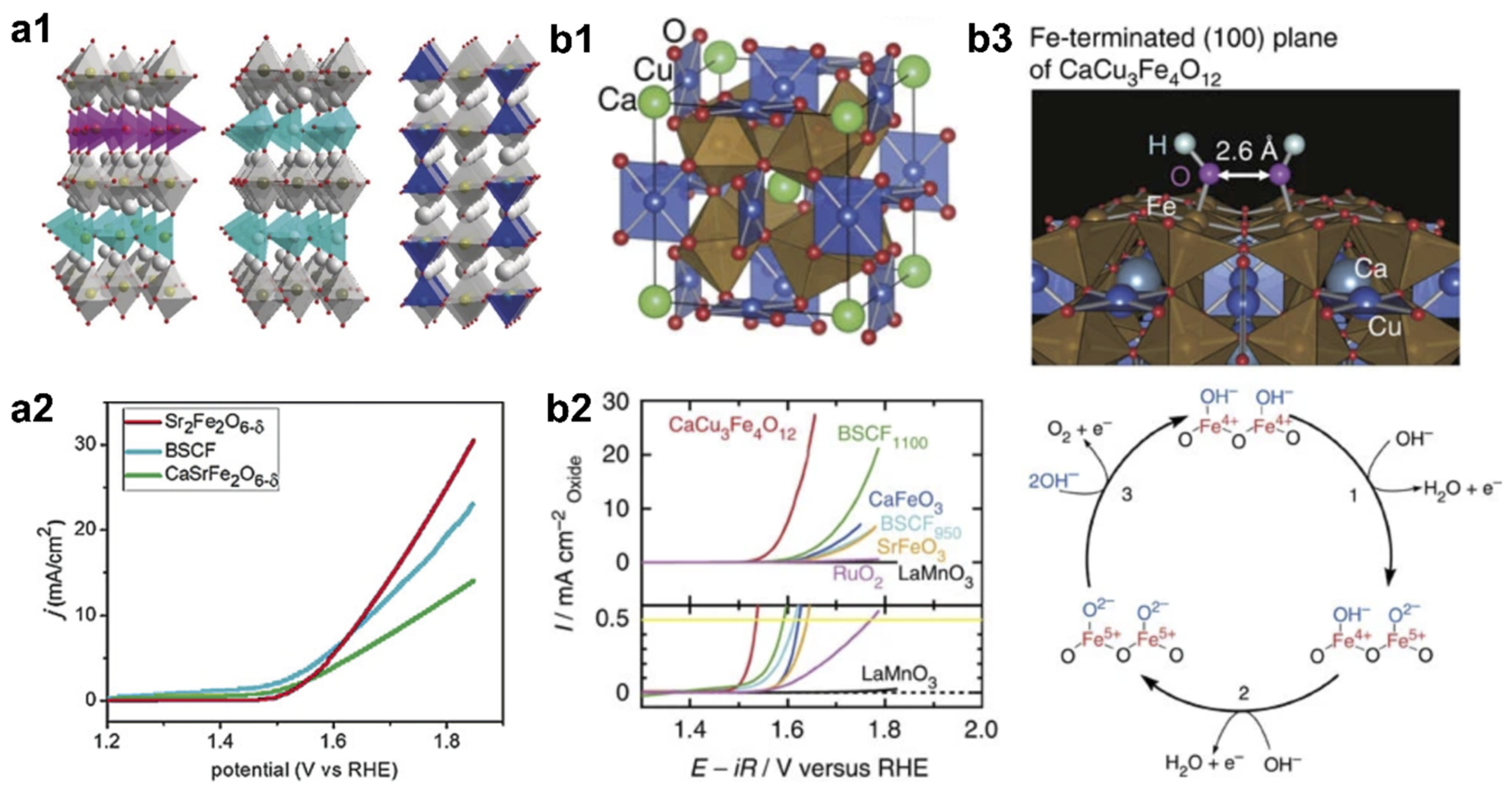 Catalysts 10 00770 g007