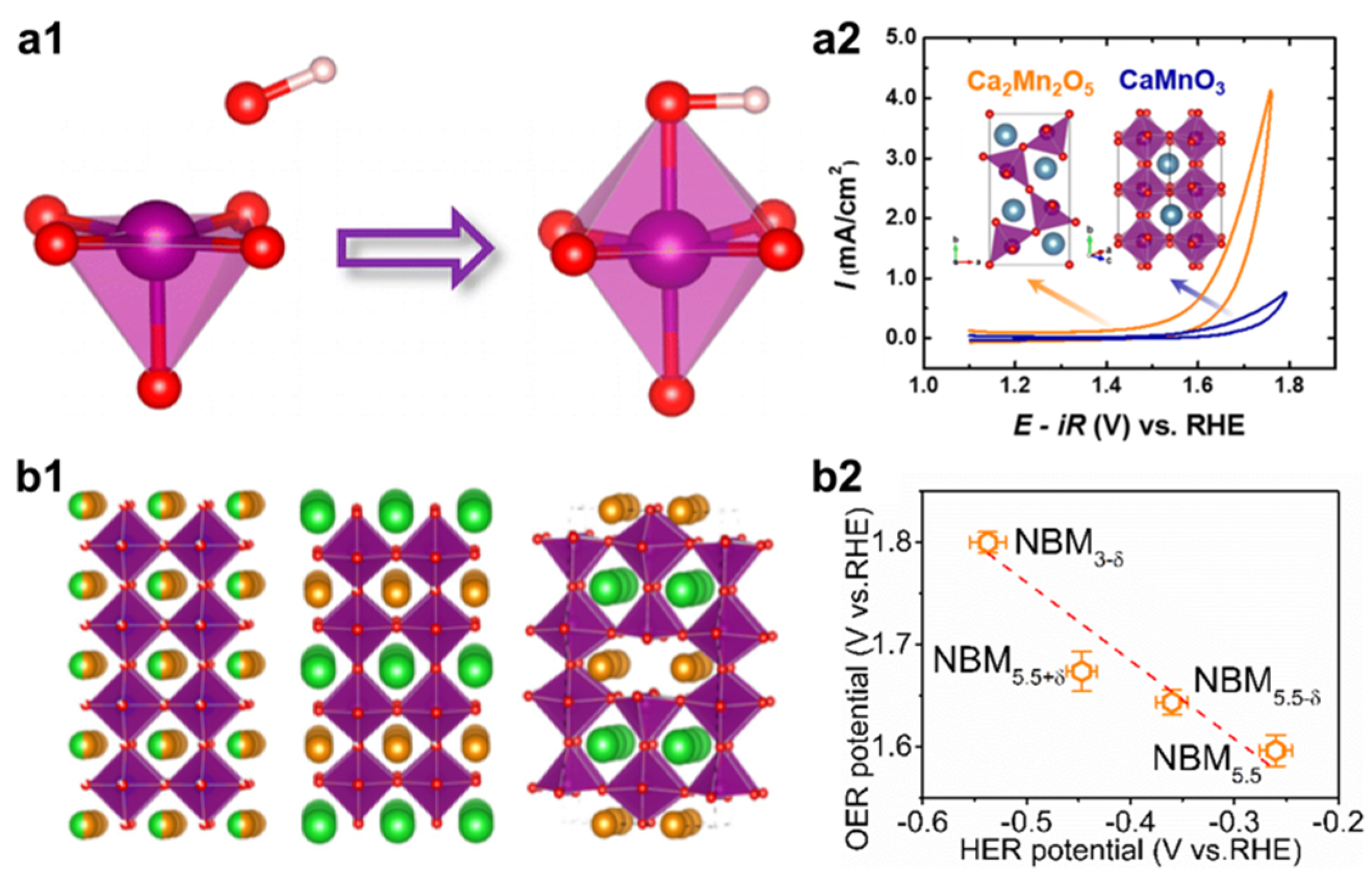 Catalysts 10 00770 g008