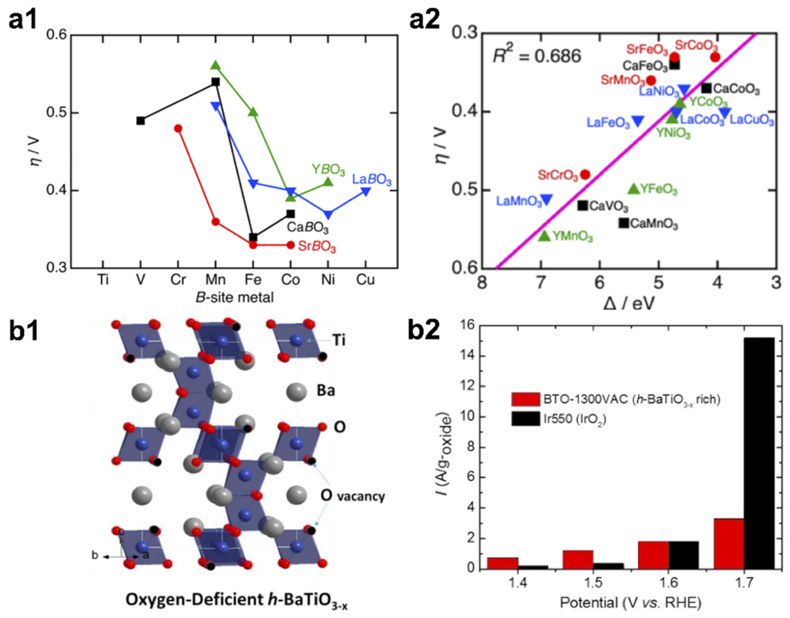 Catalysts 10 00770 g009