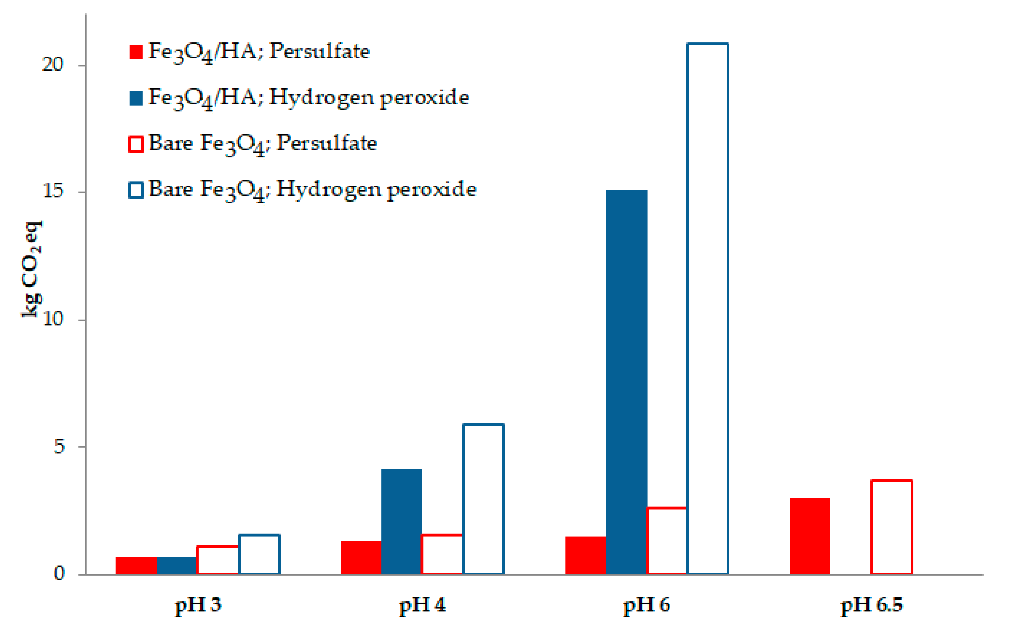 Catalysts 10 00771 g001 Catalysts 10 00771 g001