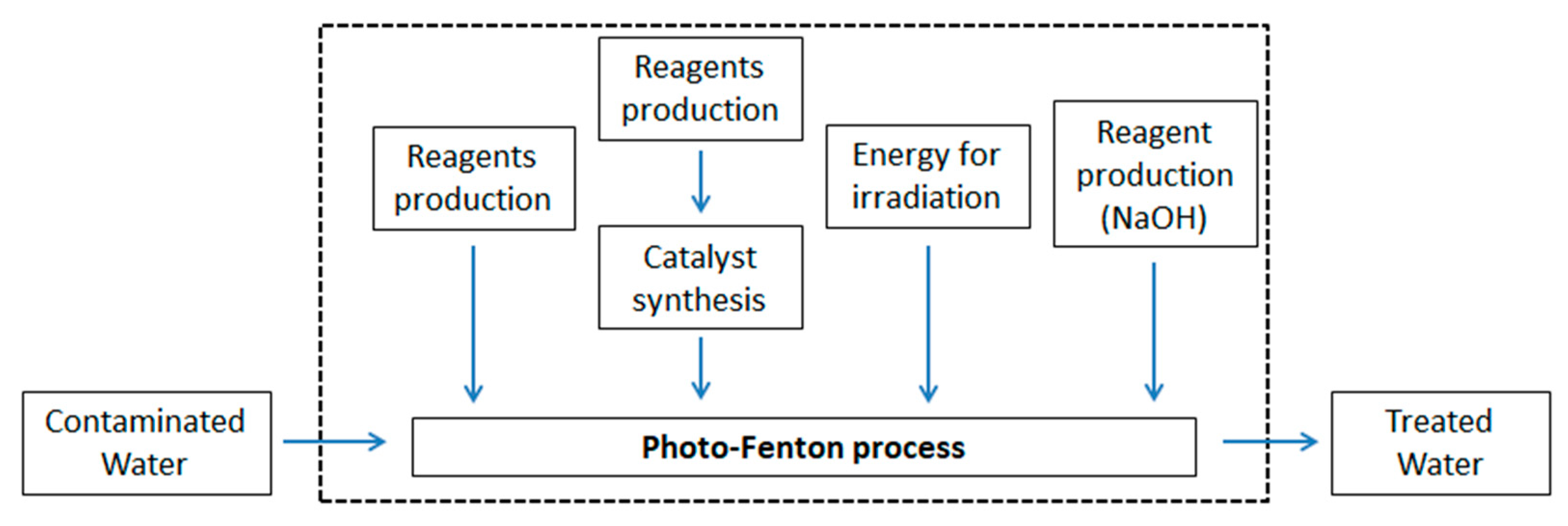 Catalysts 10 00771 g003 Catalysts 10 00771 g003