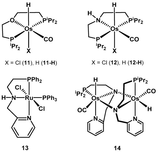 Catalysts Free Full Text Recent Progress With Pincer Transition Metal Catalysts For Sustainability Html