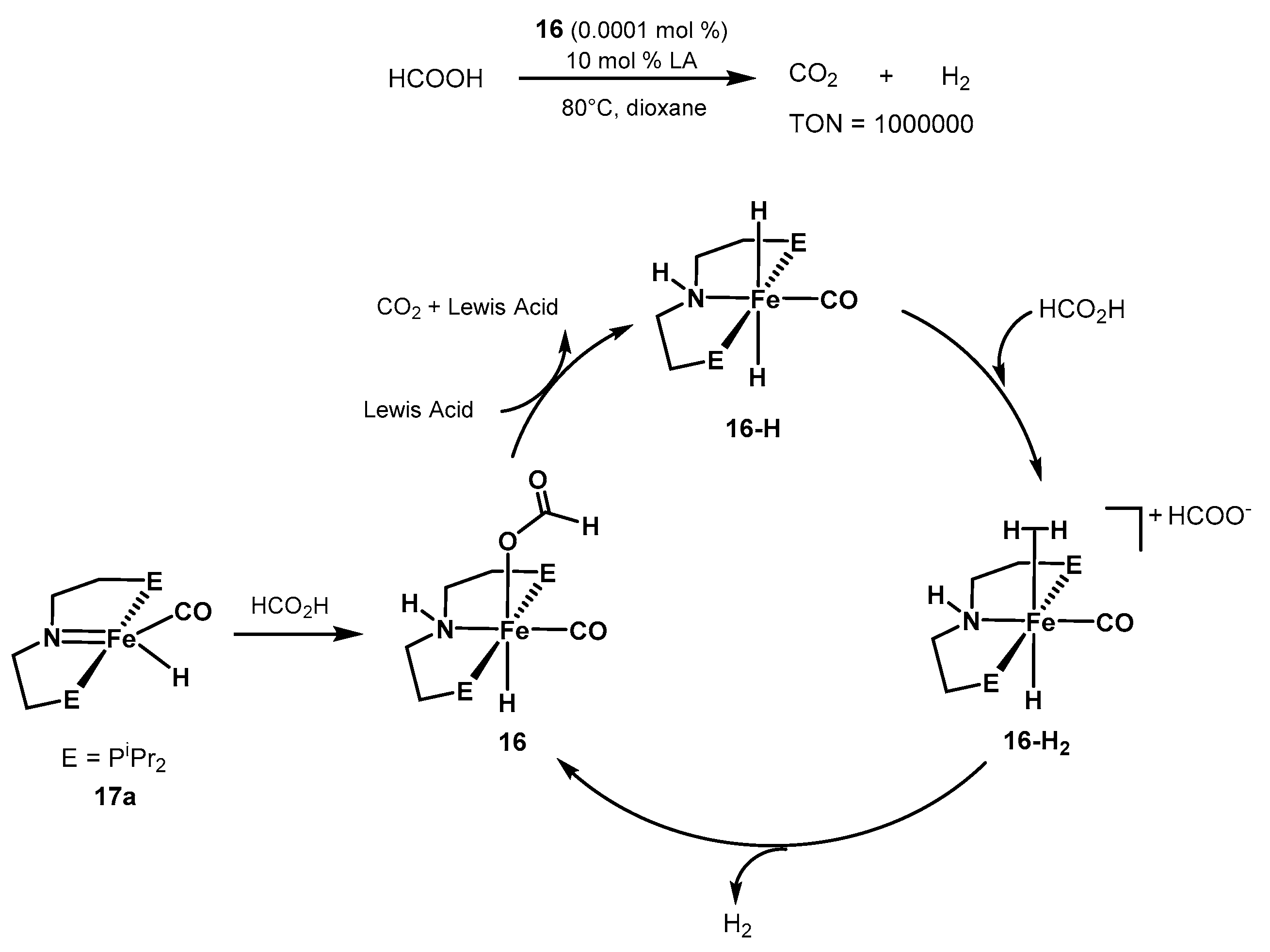 Catalysts 10 00773 sch018 Catalysts 10 00773 sch018