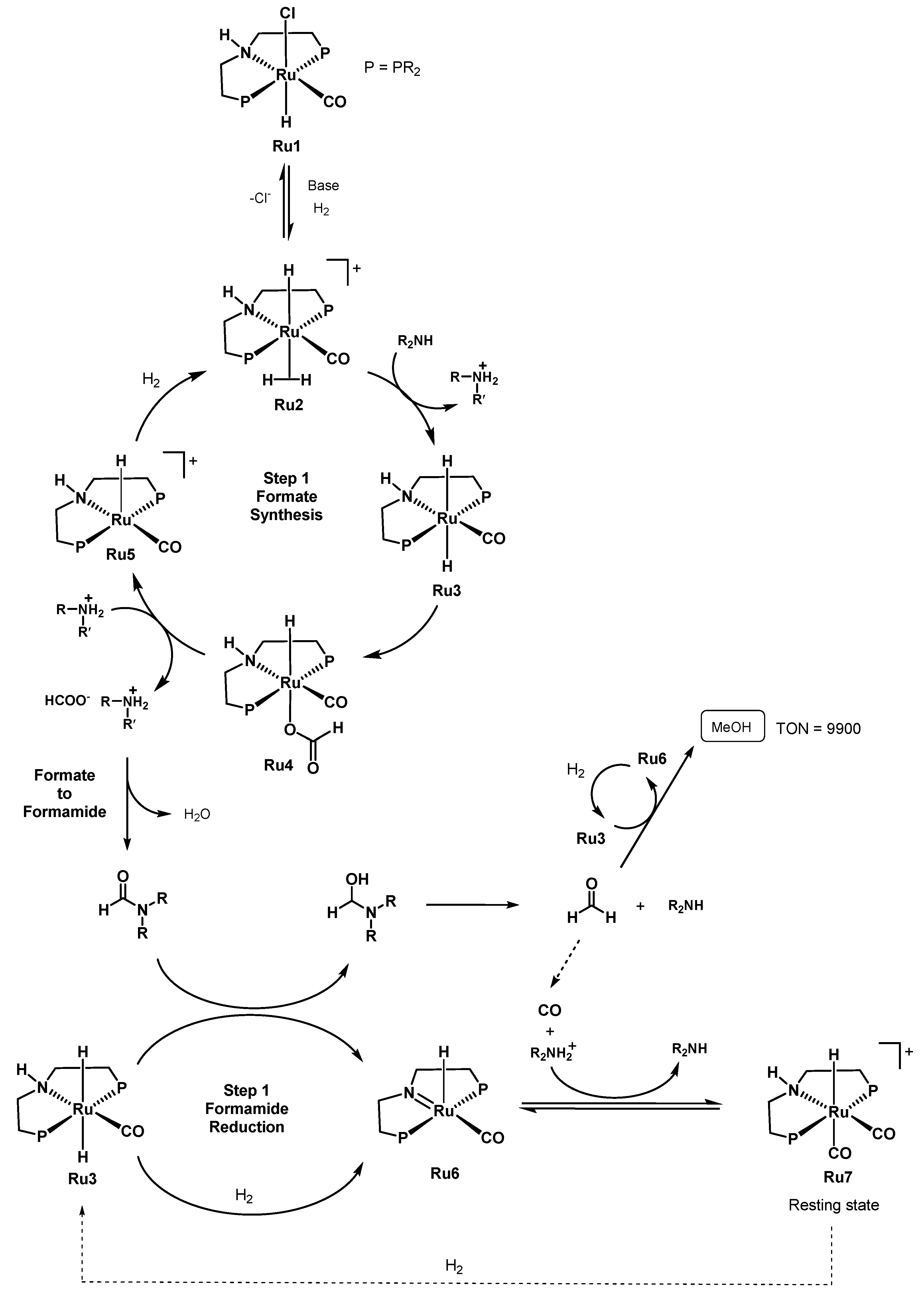 Catalysts 10 00773 sch047 Catalysts 10 00773 sch047