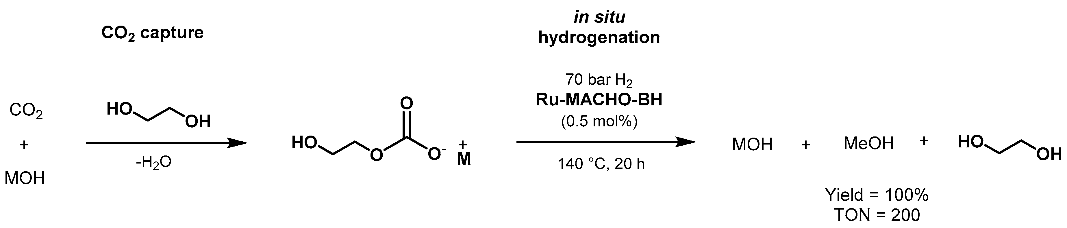 Catalysts 10 00773 sch049 Catalysts 10 00773 sch049