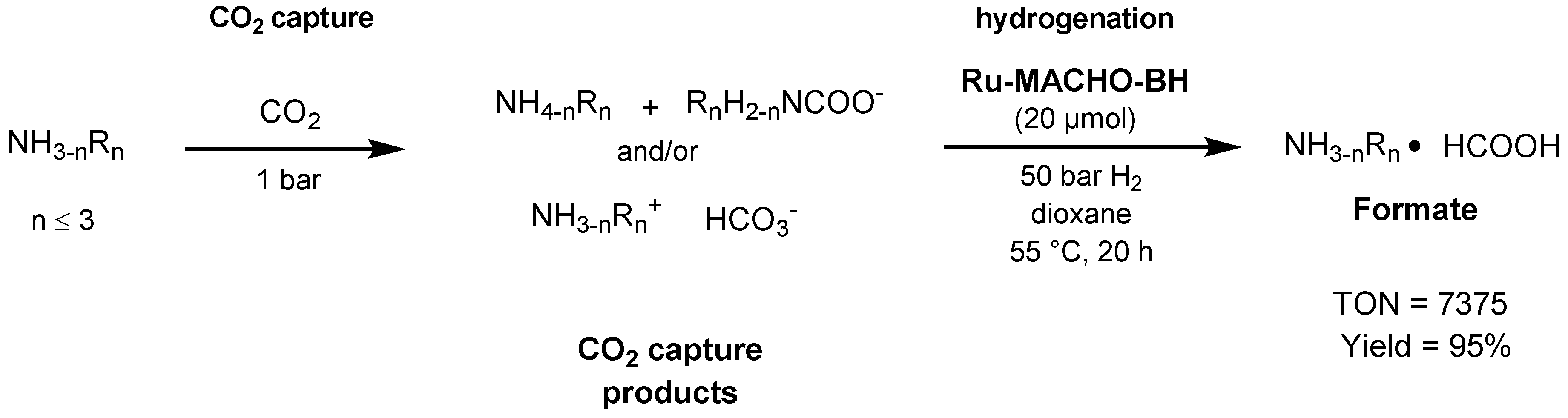 Catalysts 10 00773 sch069 Catalysts 10 00773 sch069