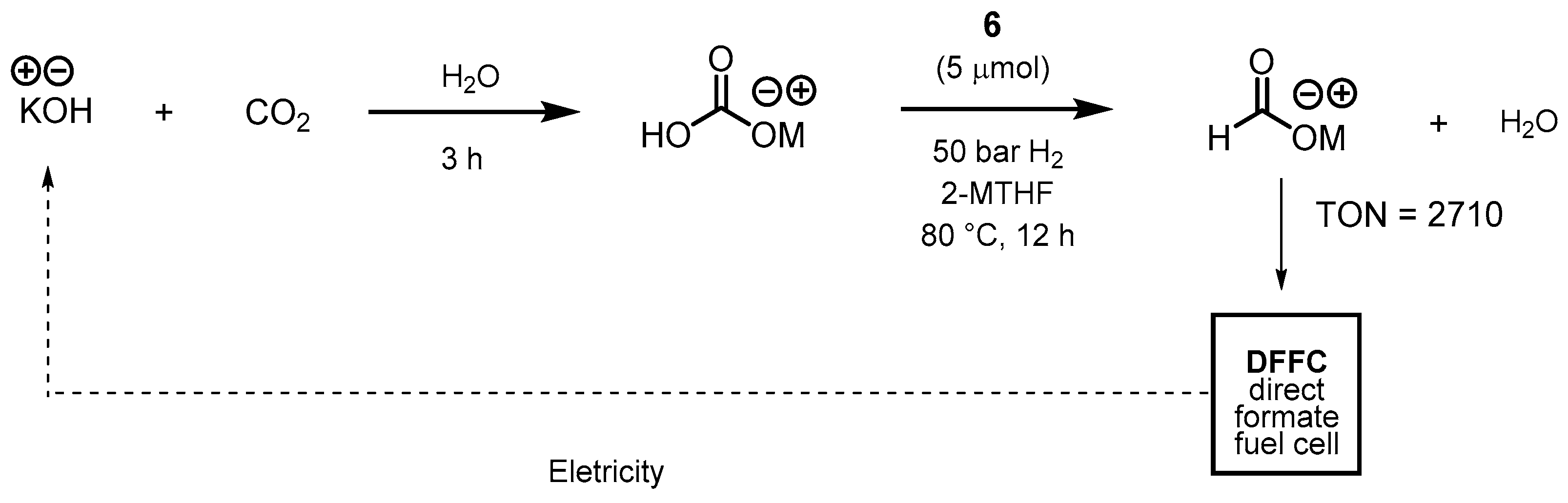 Catalysts 10 00773 sch070 Catalysts 10 00773 sch070