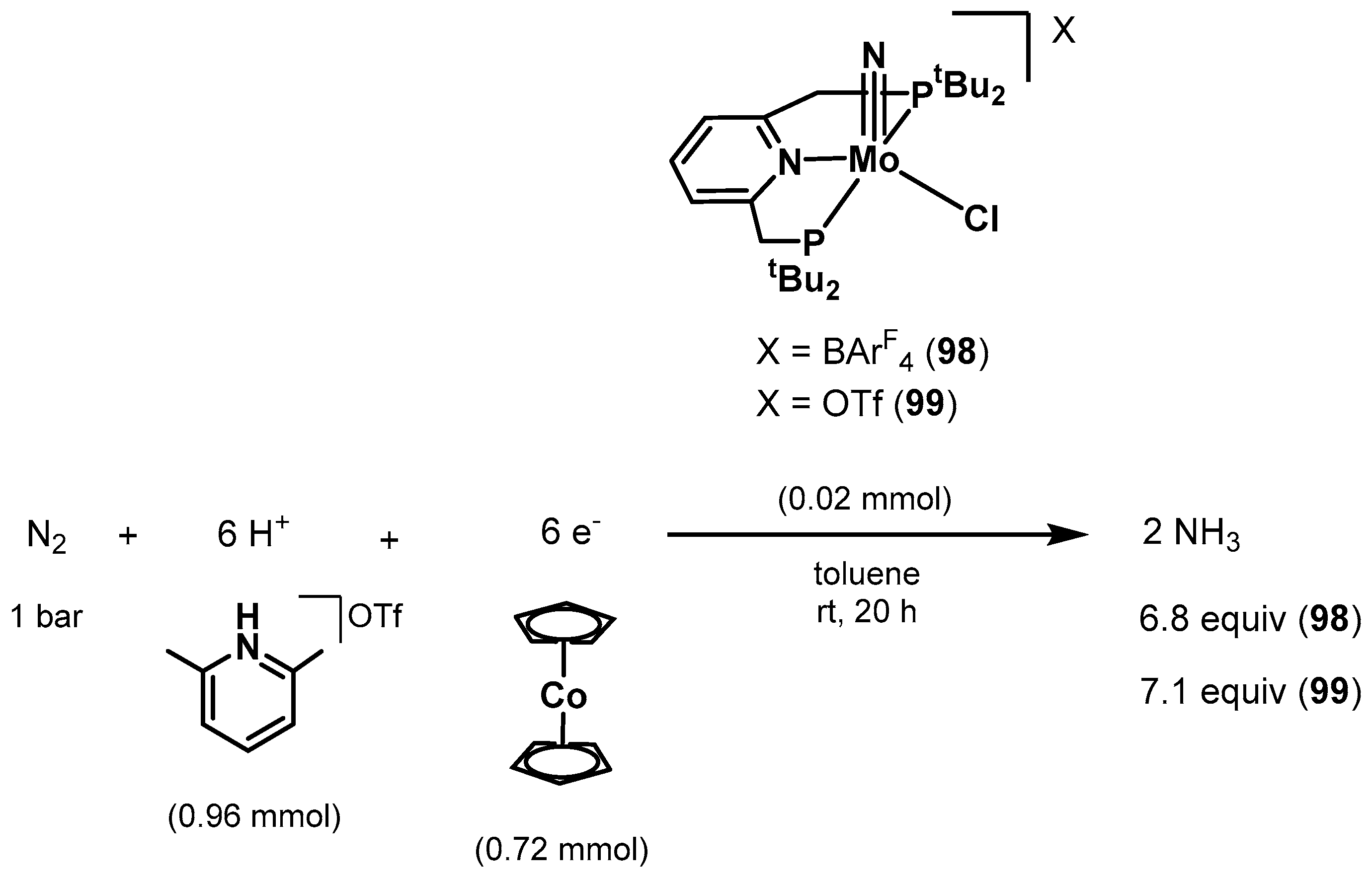 Catalysts 10 00773 sch083 Catalysts 10 00773 sch083