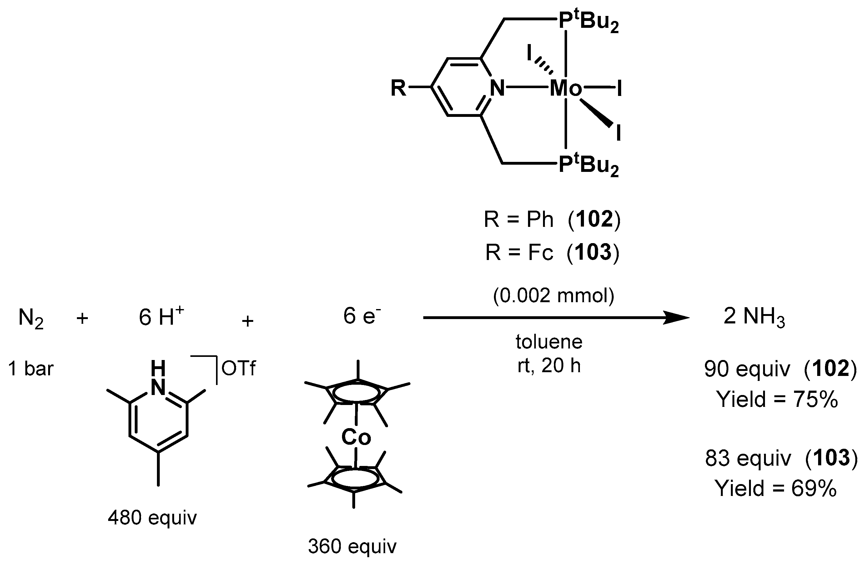 Catalysts 10 00773 sch087 Catalysts 10 00773 sch087