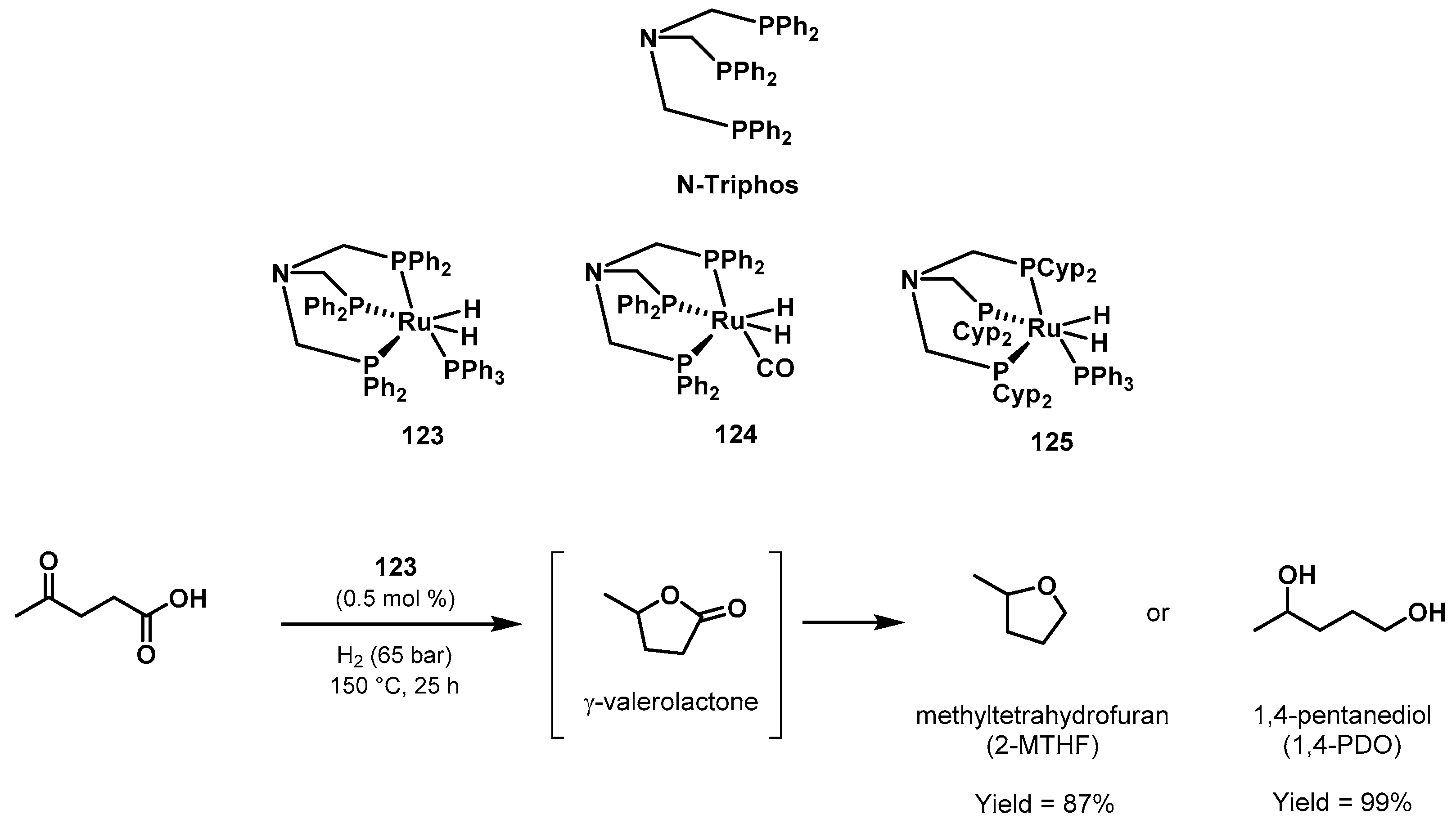 Catalysts 10 00773 sch101 Catalysts 10 00773 sch101
