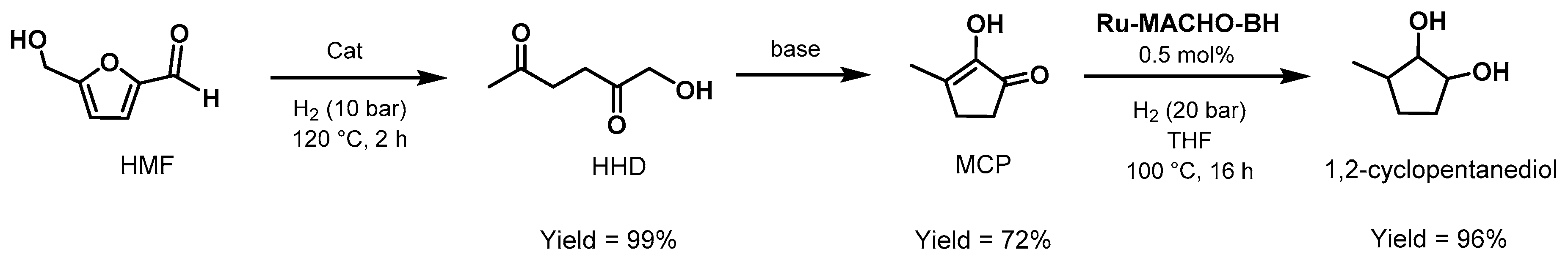 Catalysts 10 00773 sch103 Catalysts 10 00773 sch103