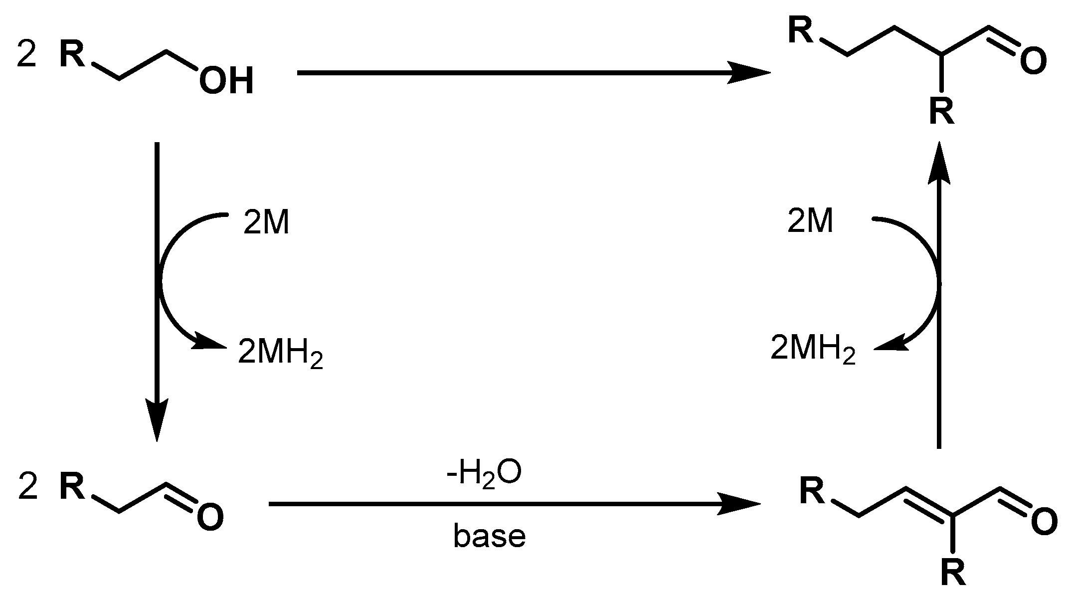 Catalysts 10 00773 sch108 Catalysts 10 00773 sch108