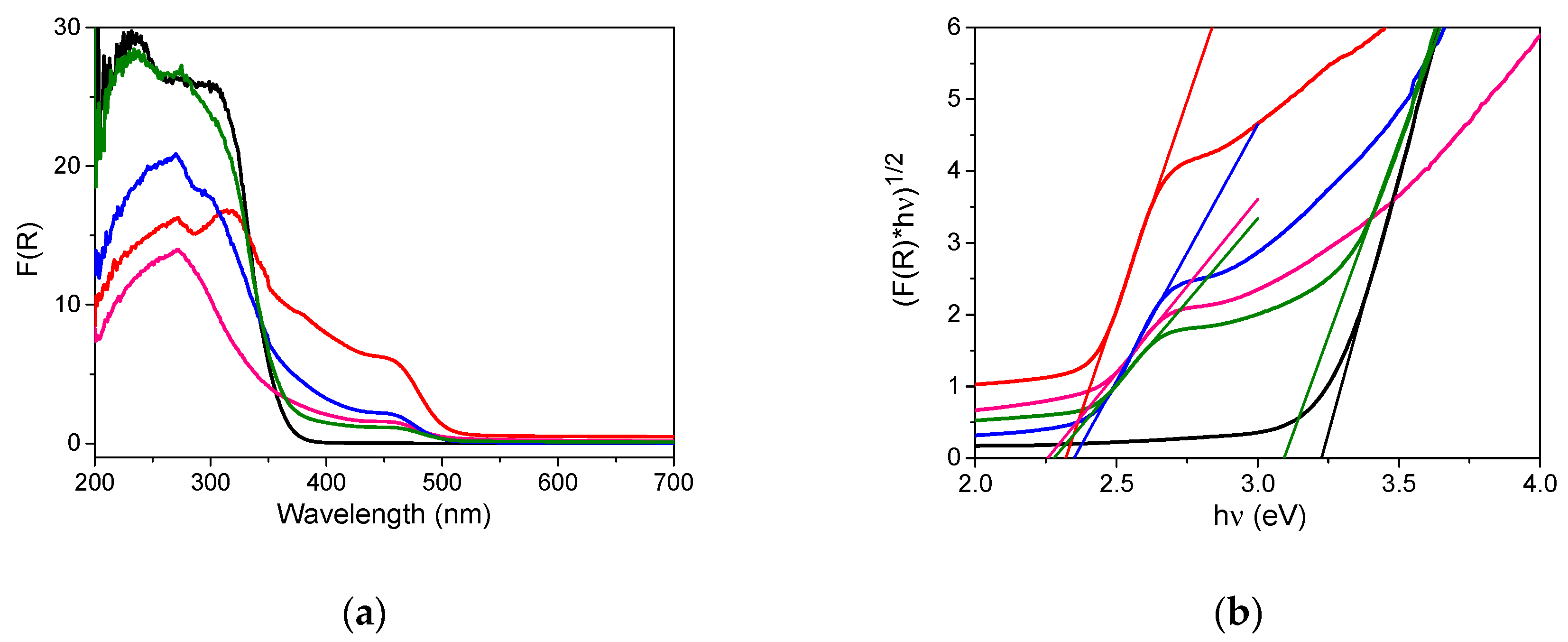 Catalysts 10 00774 g003 Catalysts 10 00774 g003