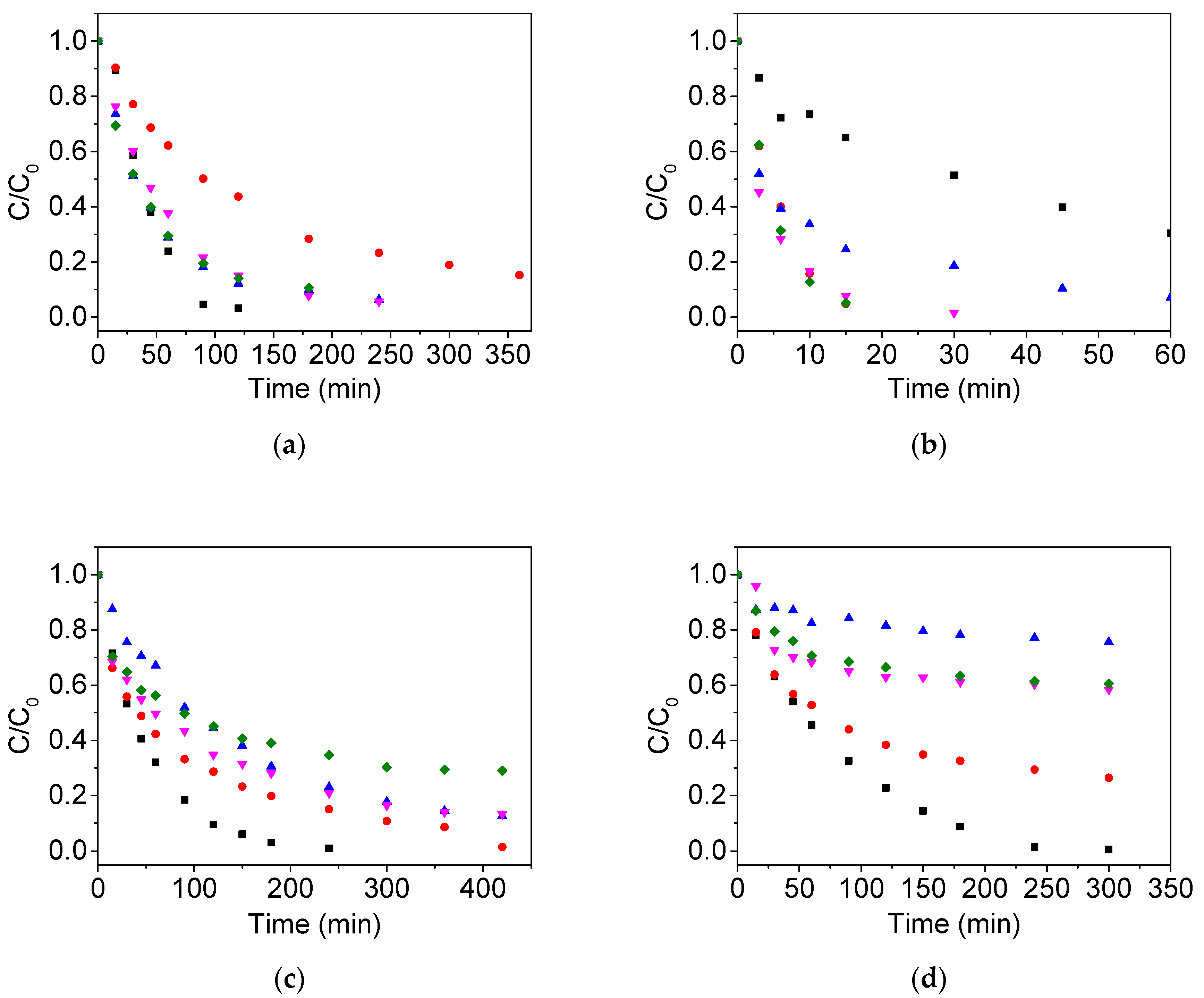 Catalysts 10 00774 g004 Catalysts 10 00774 g004