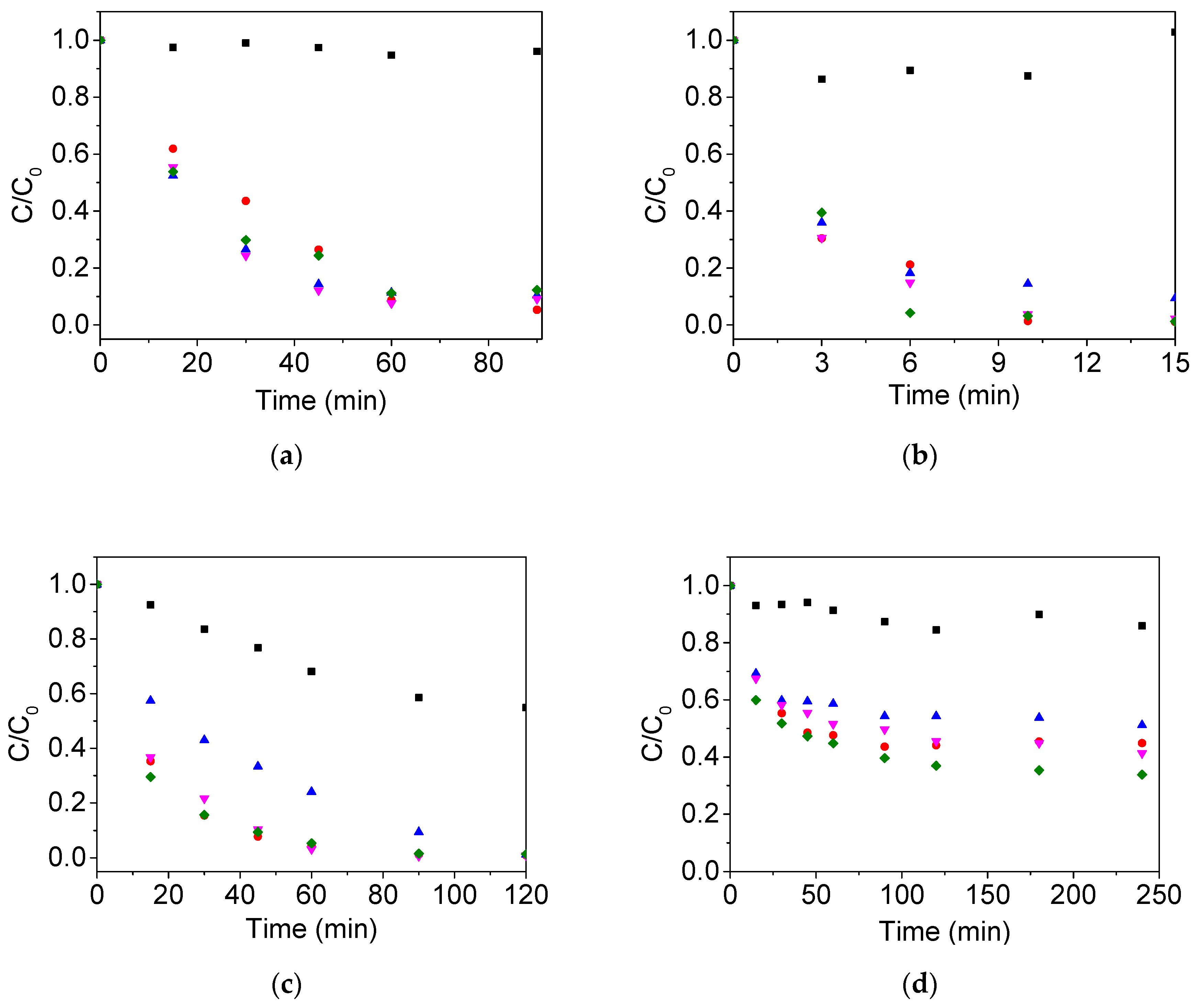 Catalysts 10 00774 g005 Catalysts 10 00774 g005
