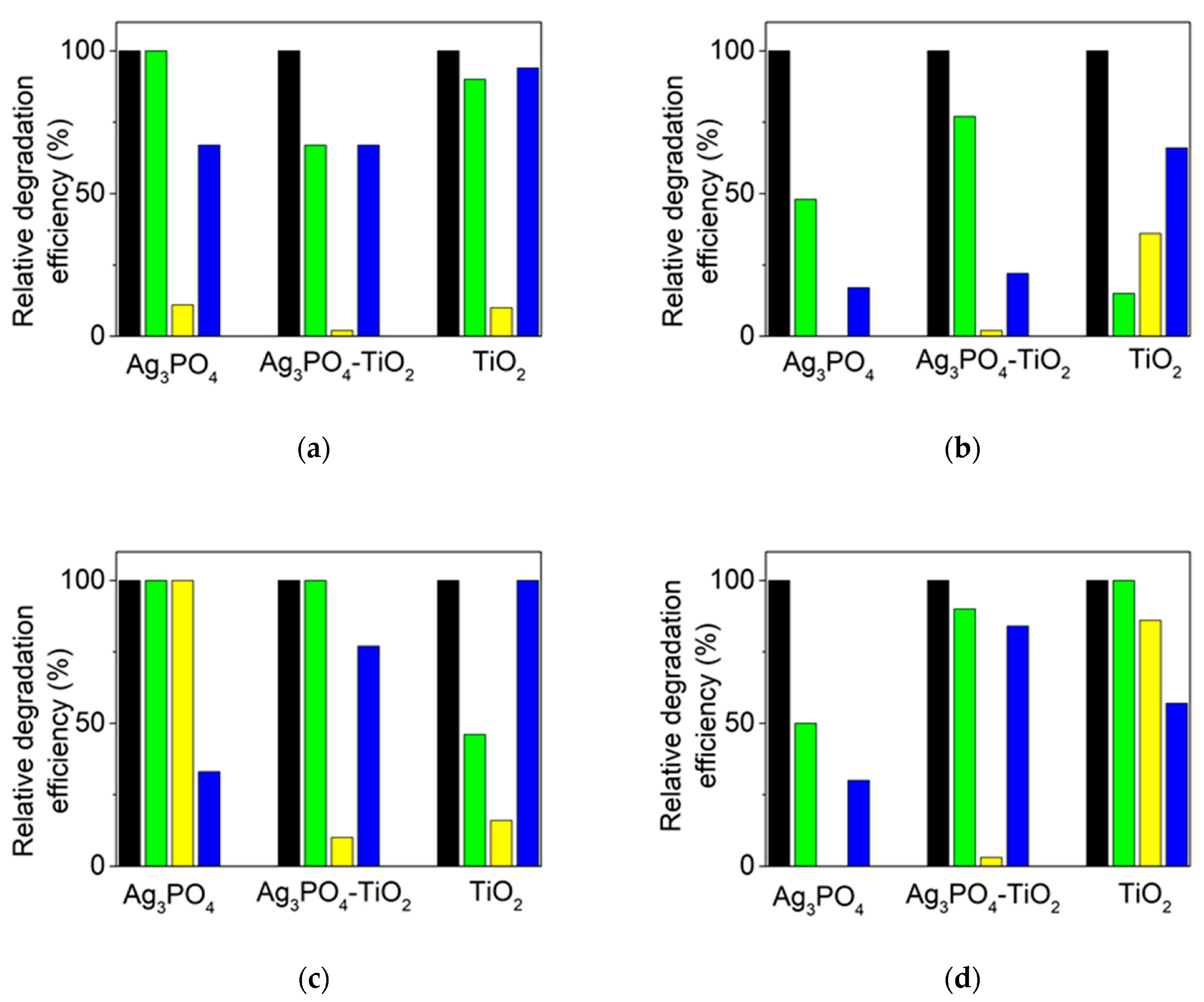 Catalysts 10 00774 g006 Catalysts 10 00774 g006