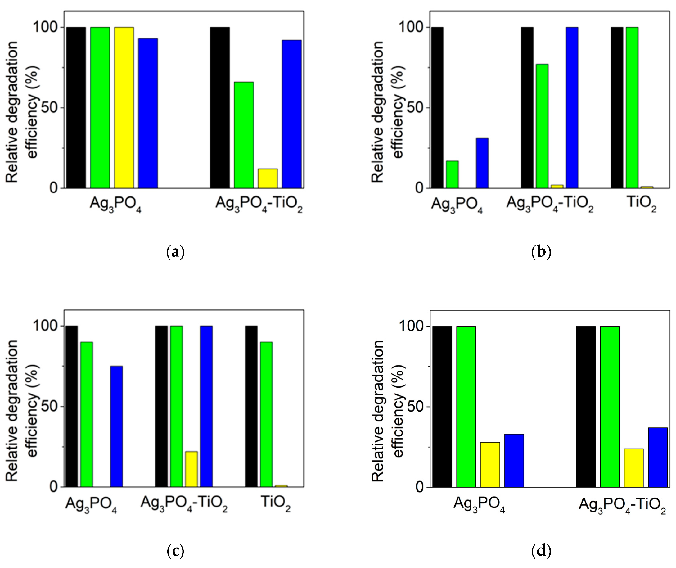 Catalysts 10 00774 g007 Catalysts 10 00774 g007
