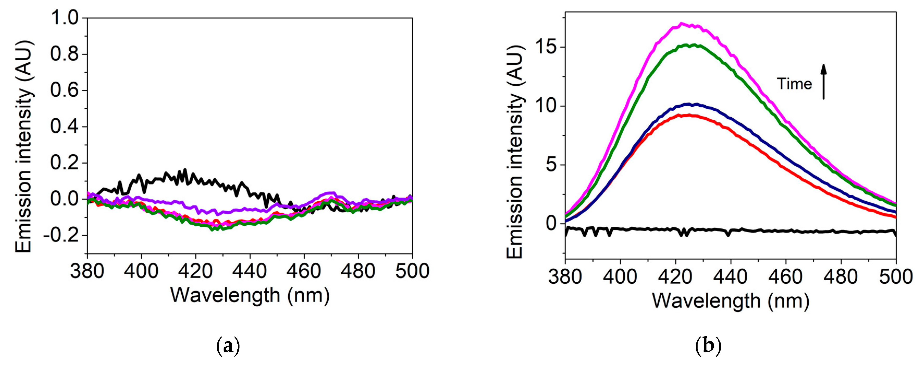 Catalysts 10 00774 g008 Catalysts 10 00774 g008