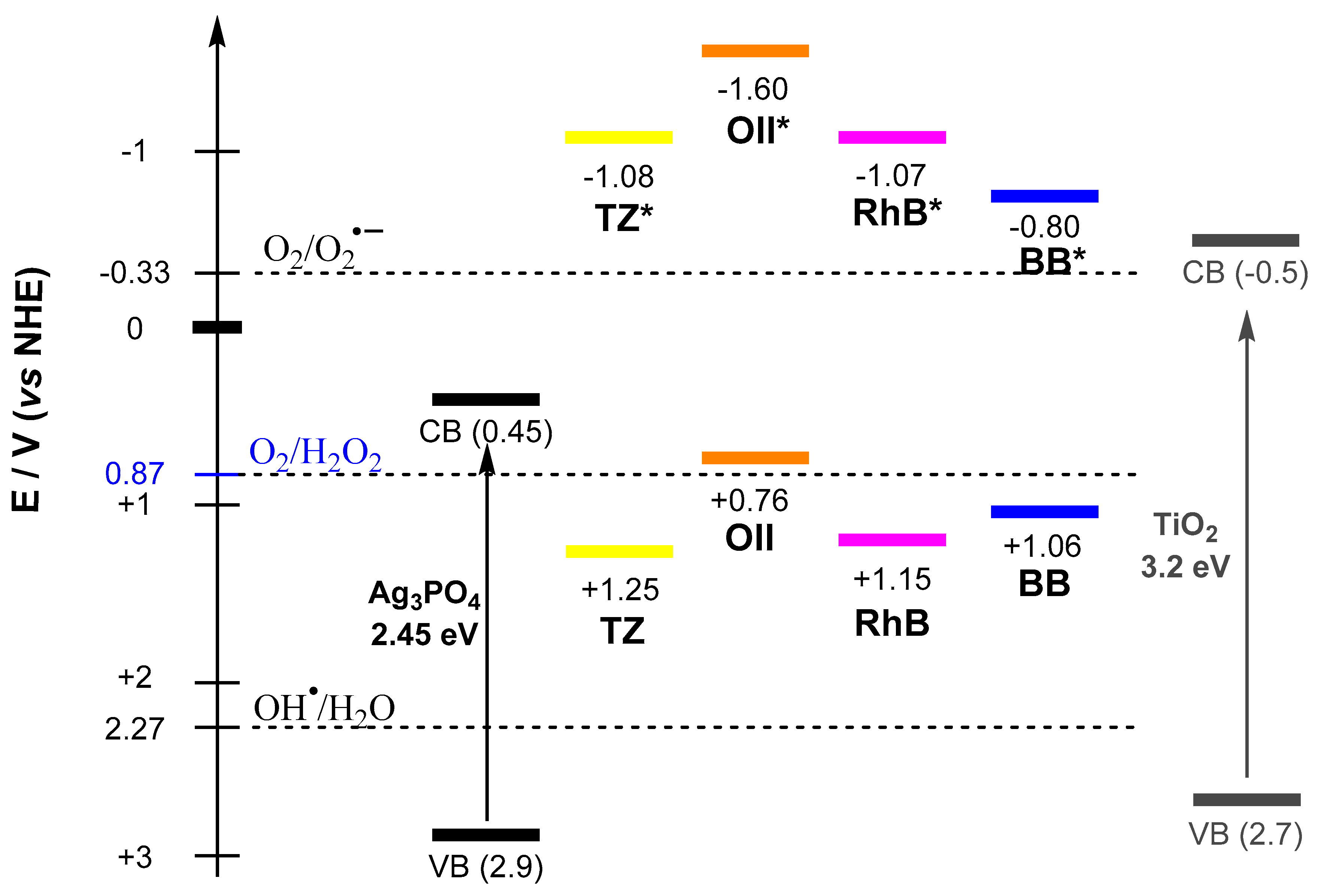 Catalysts 10 00774 sch001 Catalysts 10 00774 sch001