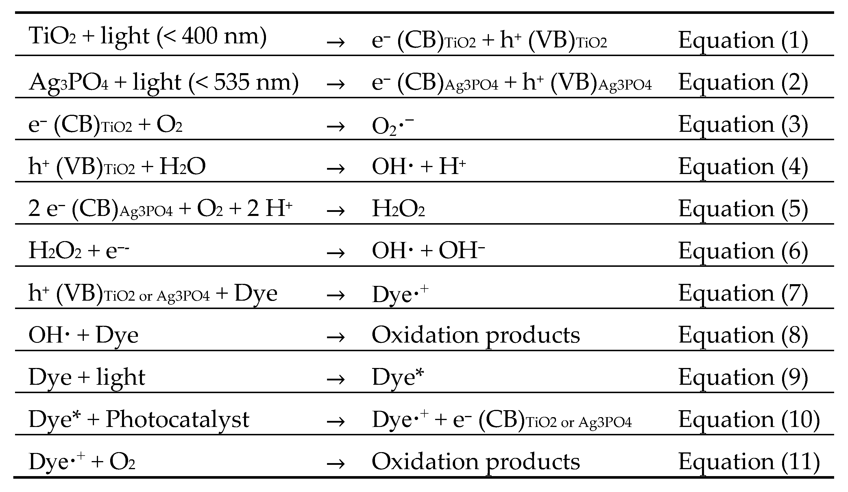 Catalysts 10 00774 sch002 Catalysts 10 00774 sch002