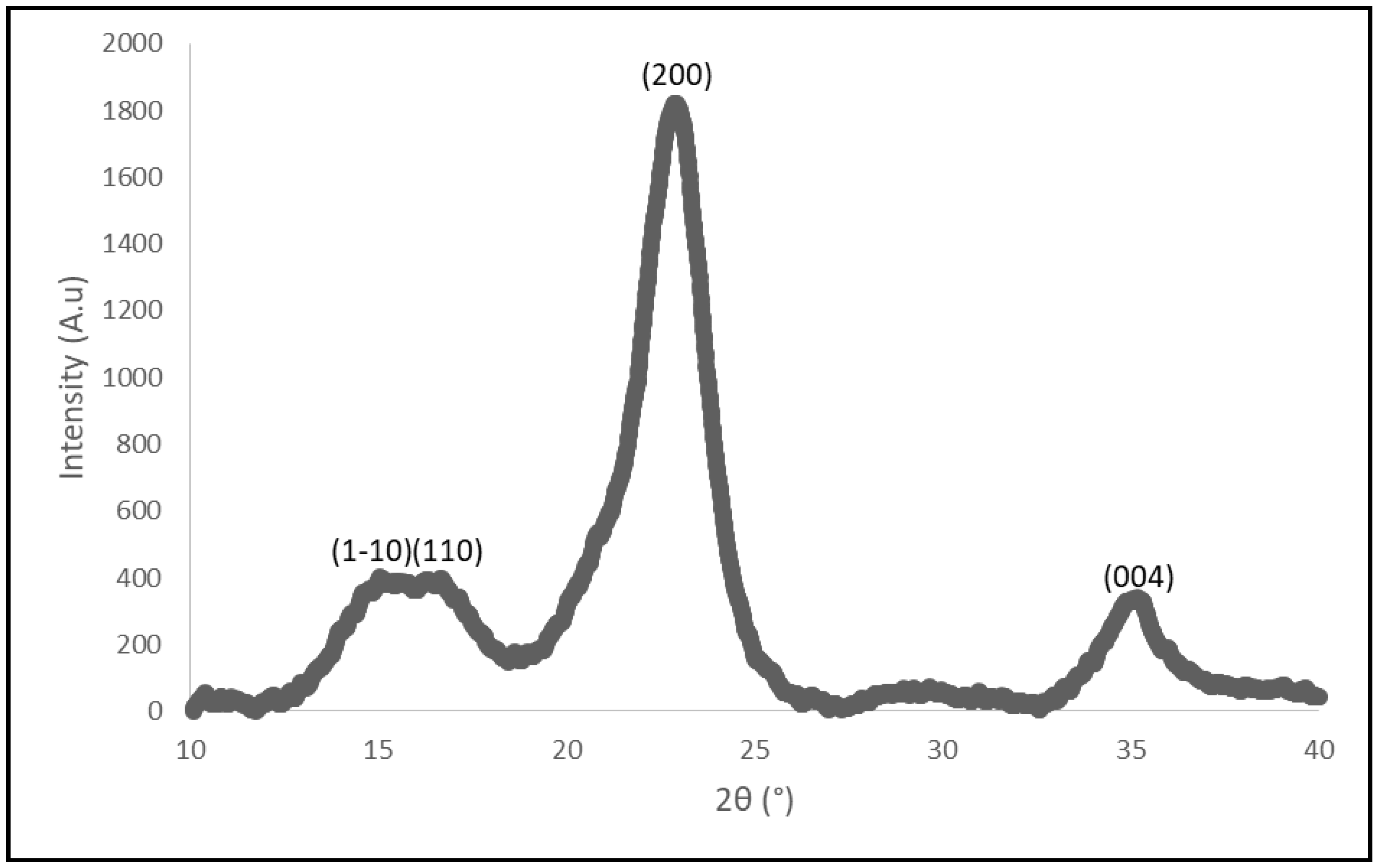 Catalysts 10 00775 g001