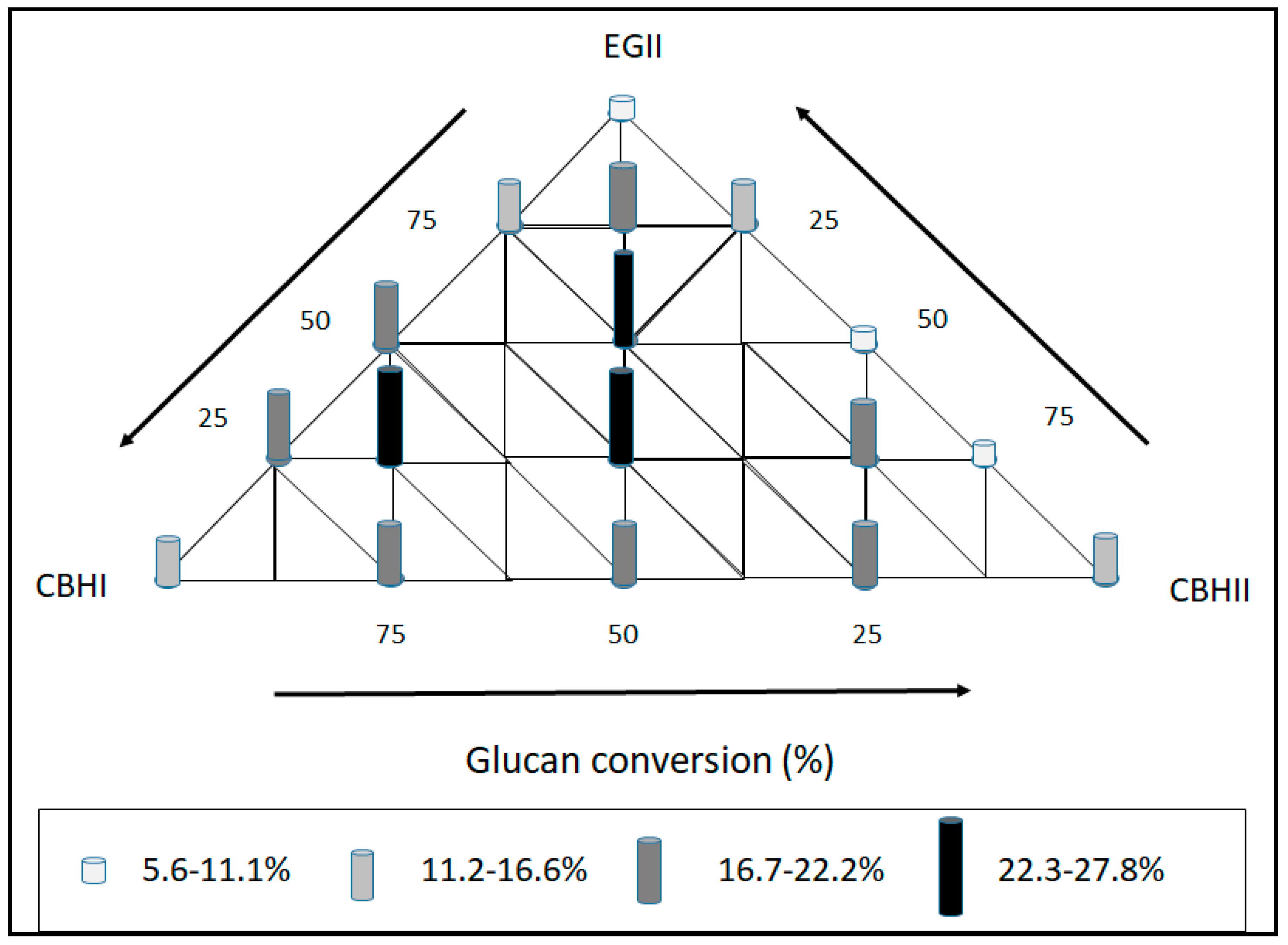 Catalysts 10 00775 g003