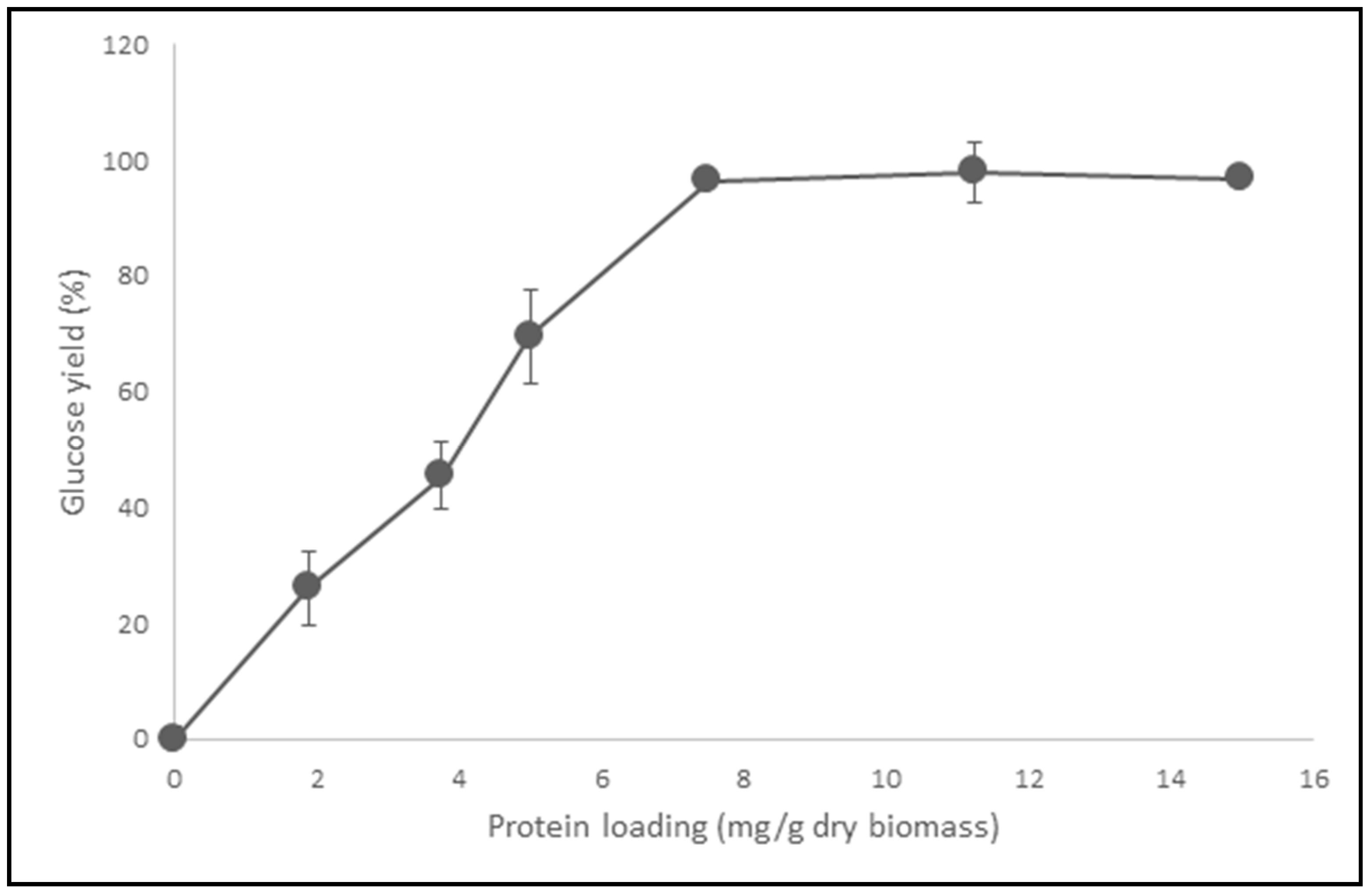 Catalysts 10 00775 g004