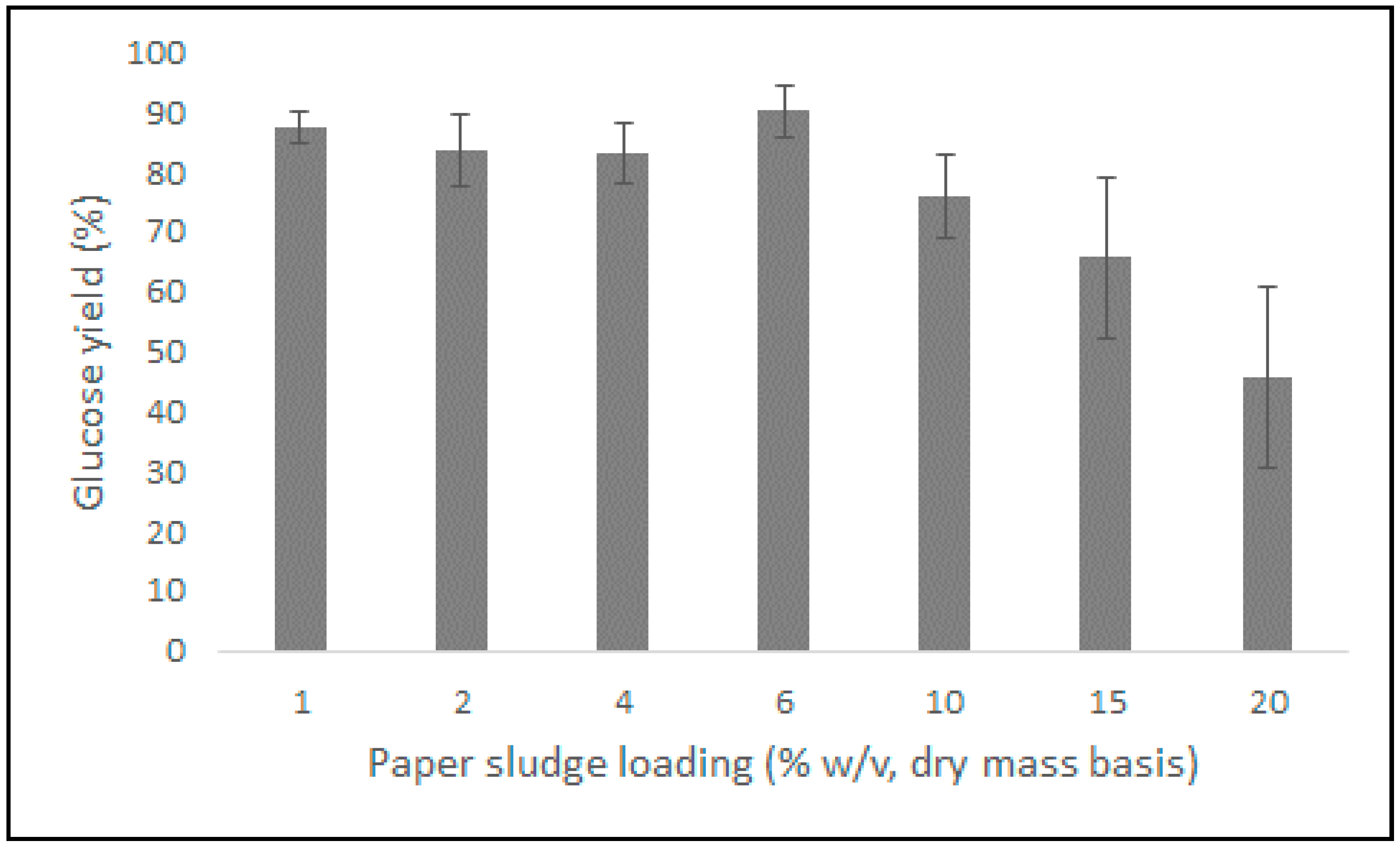Catalysts 10 00775 g006