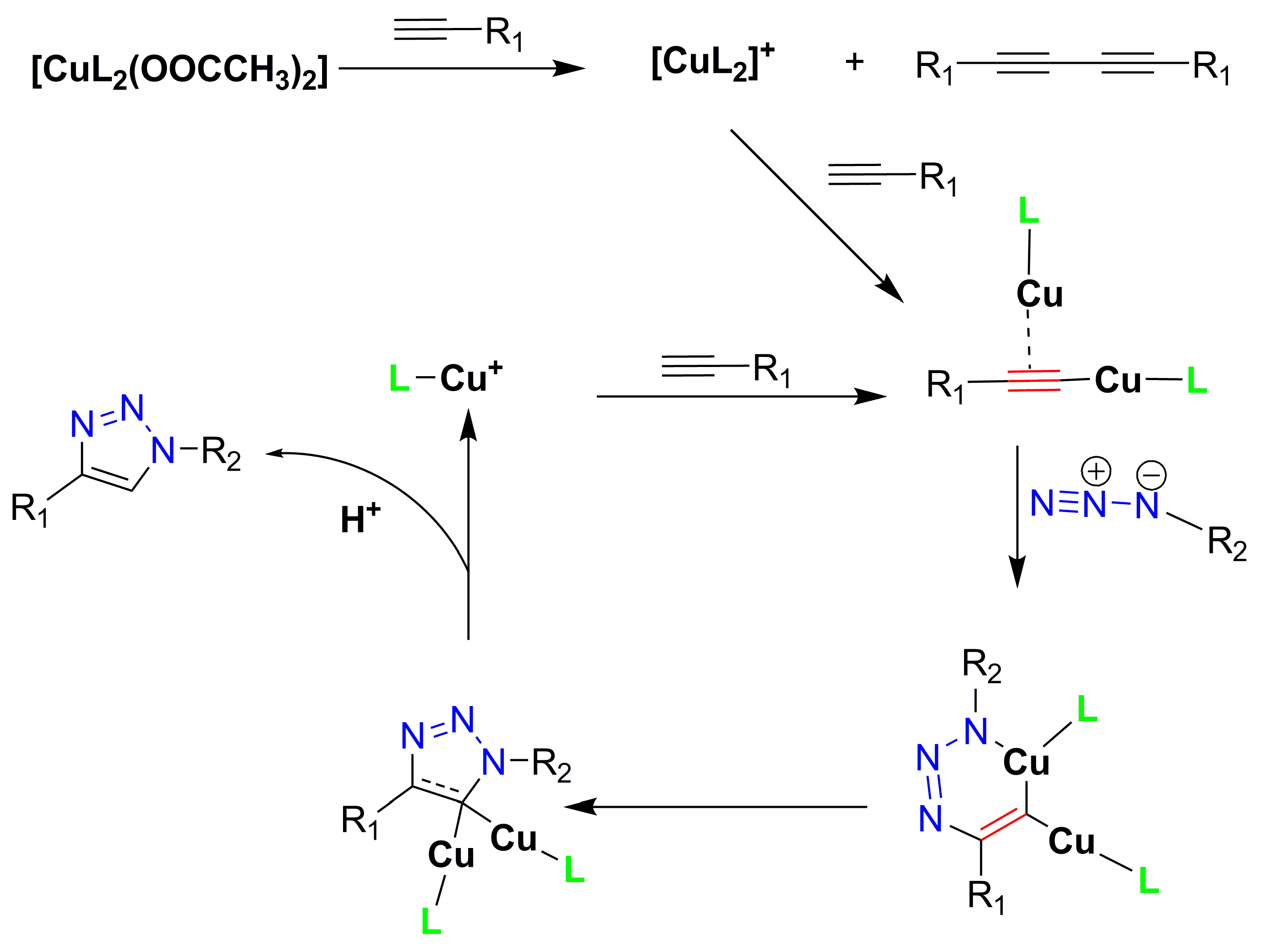 Catalysts 10 00776 sch003