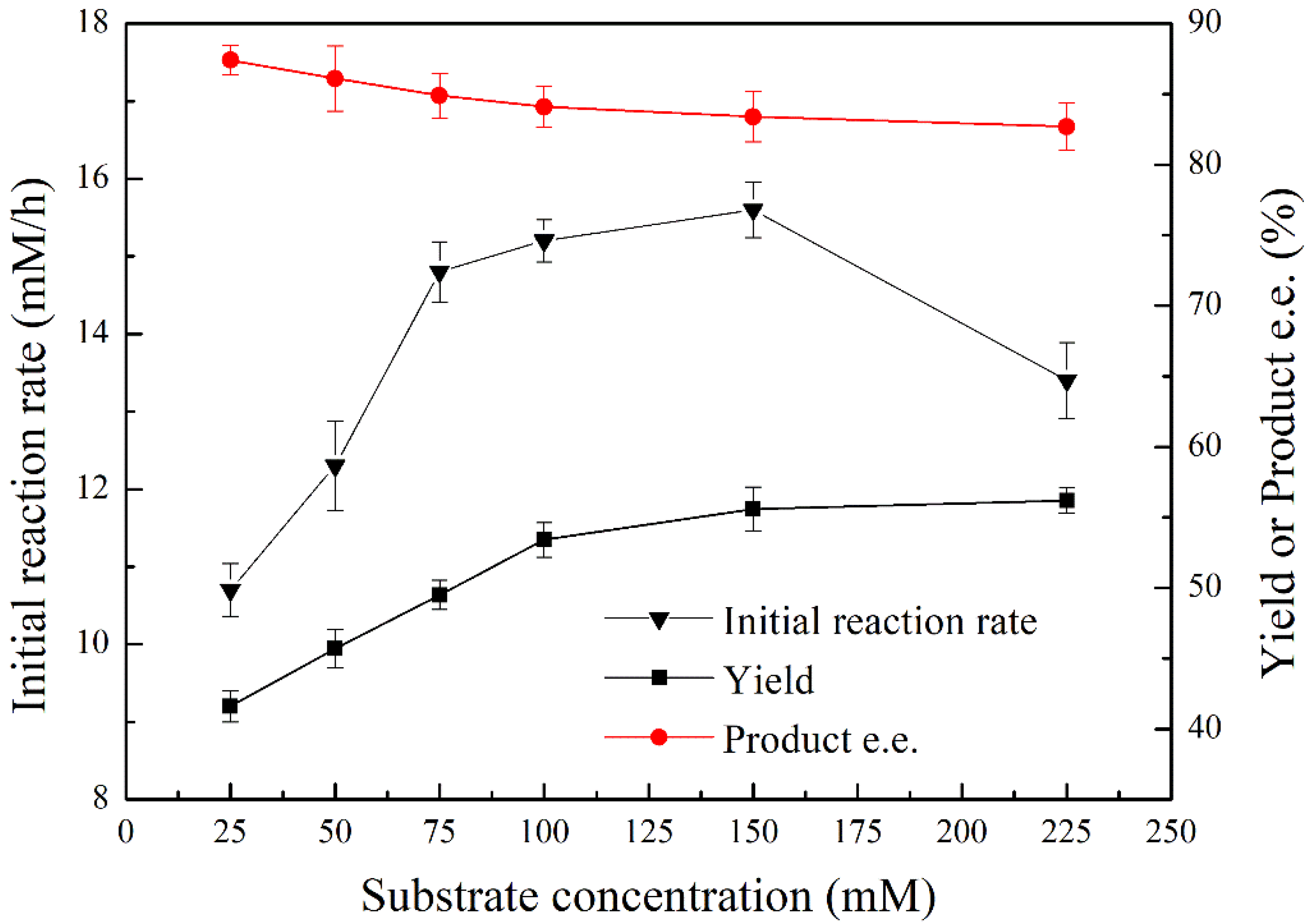 Catalysts 10 00781 g001 Catalysts 10 00781 g001