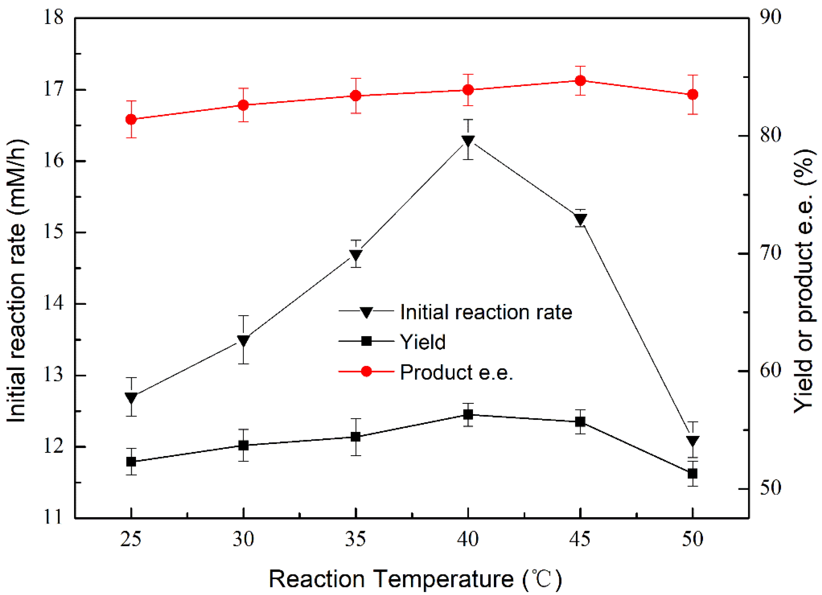 Catalysts 10 00781 g002 Catalysts 10 00781 g002