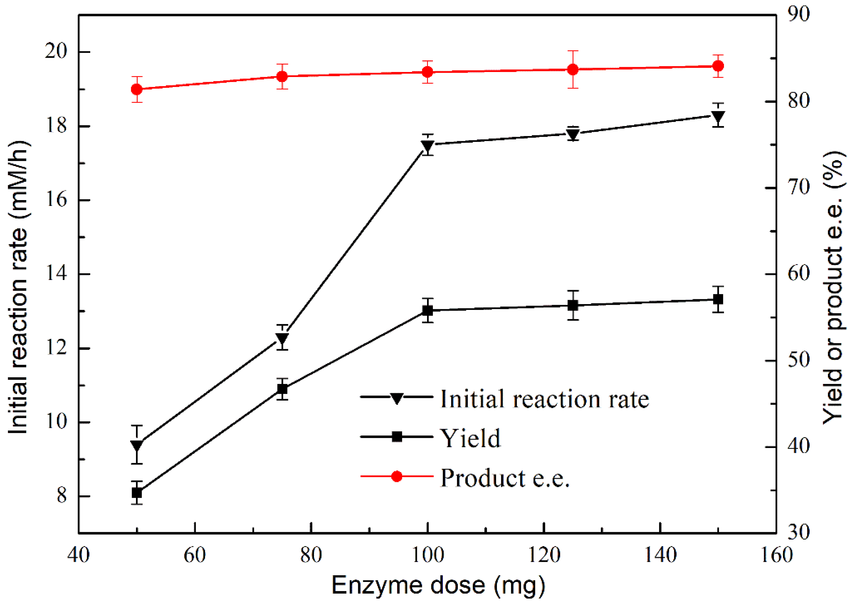 Catalysts 10 00781 g003 Catalysts 10 00781 g003