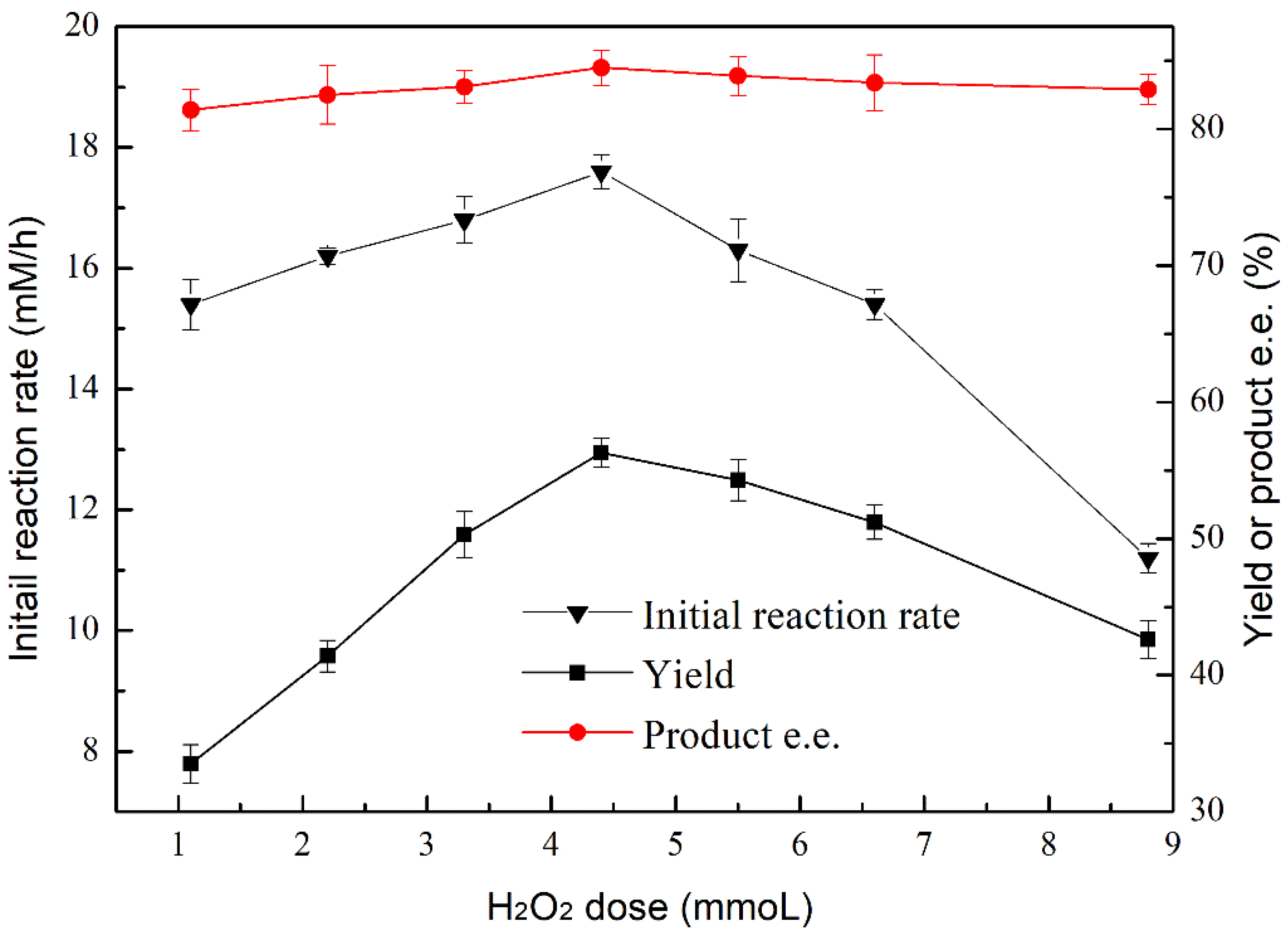 Catalysts 10 00781 g004 Catalysts 10 00781 g004